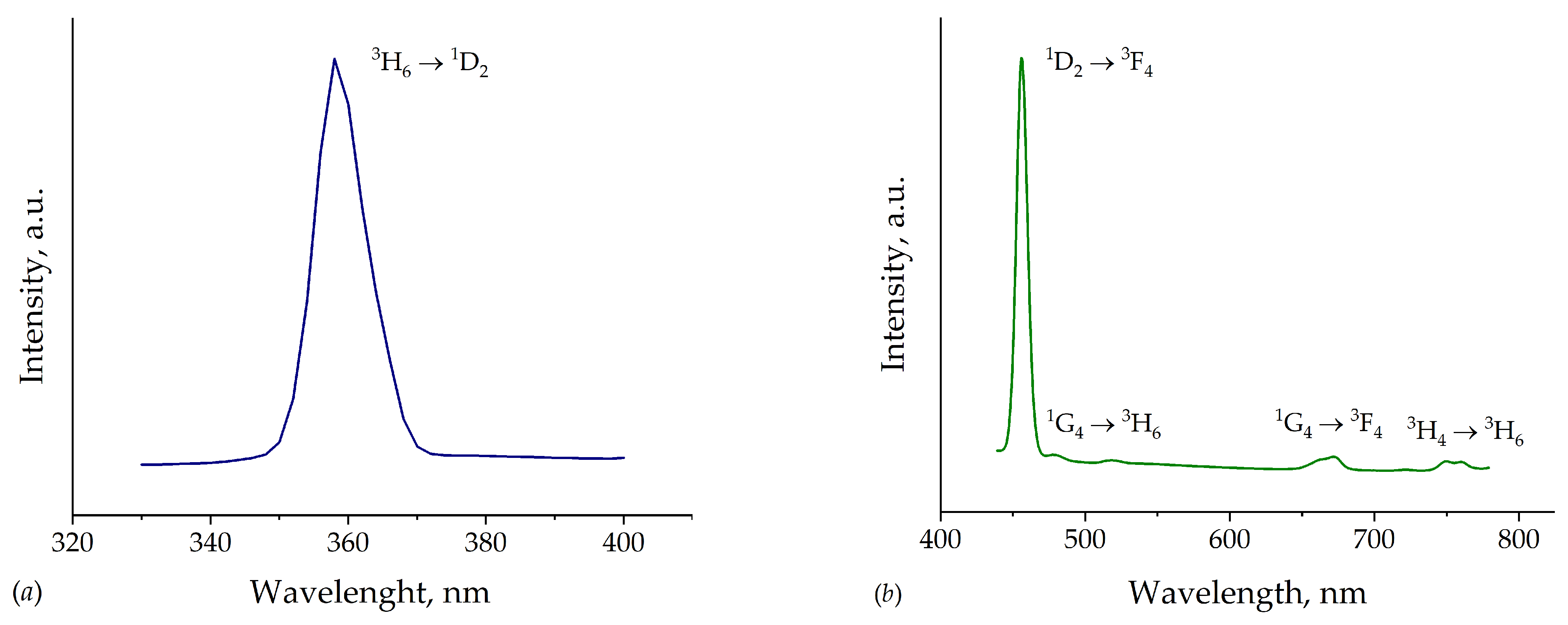 Materials 16 06084 g009