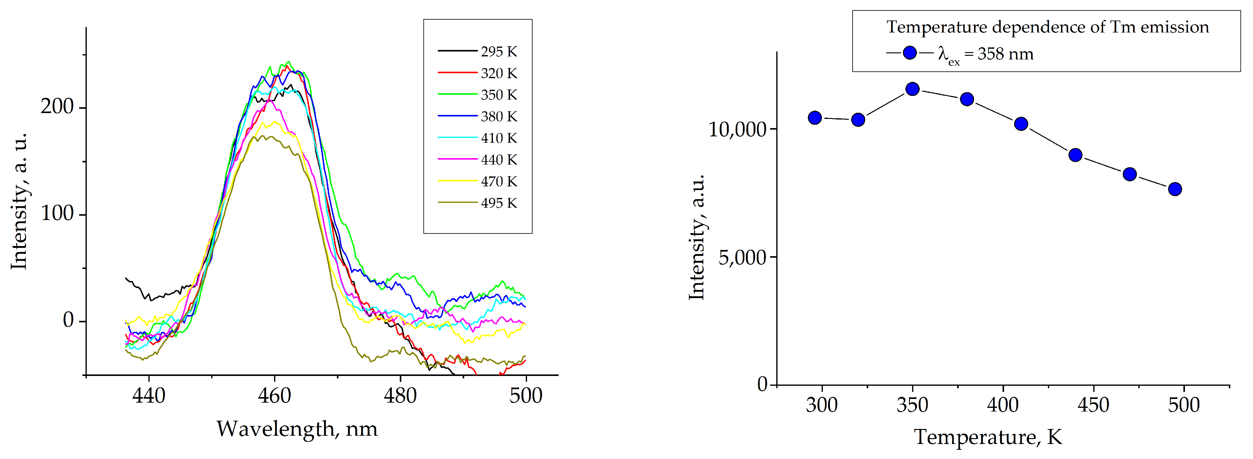 Materials 16 06084 g010