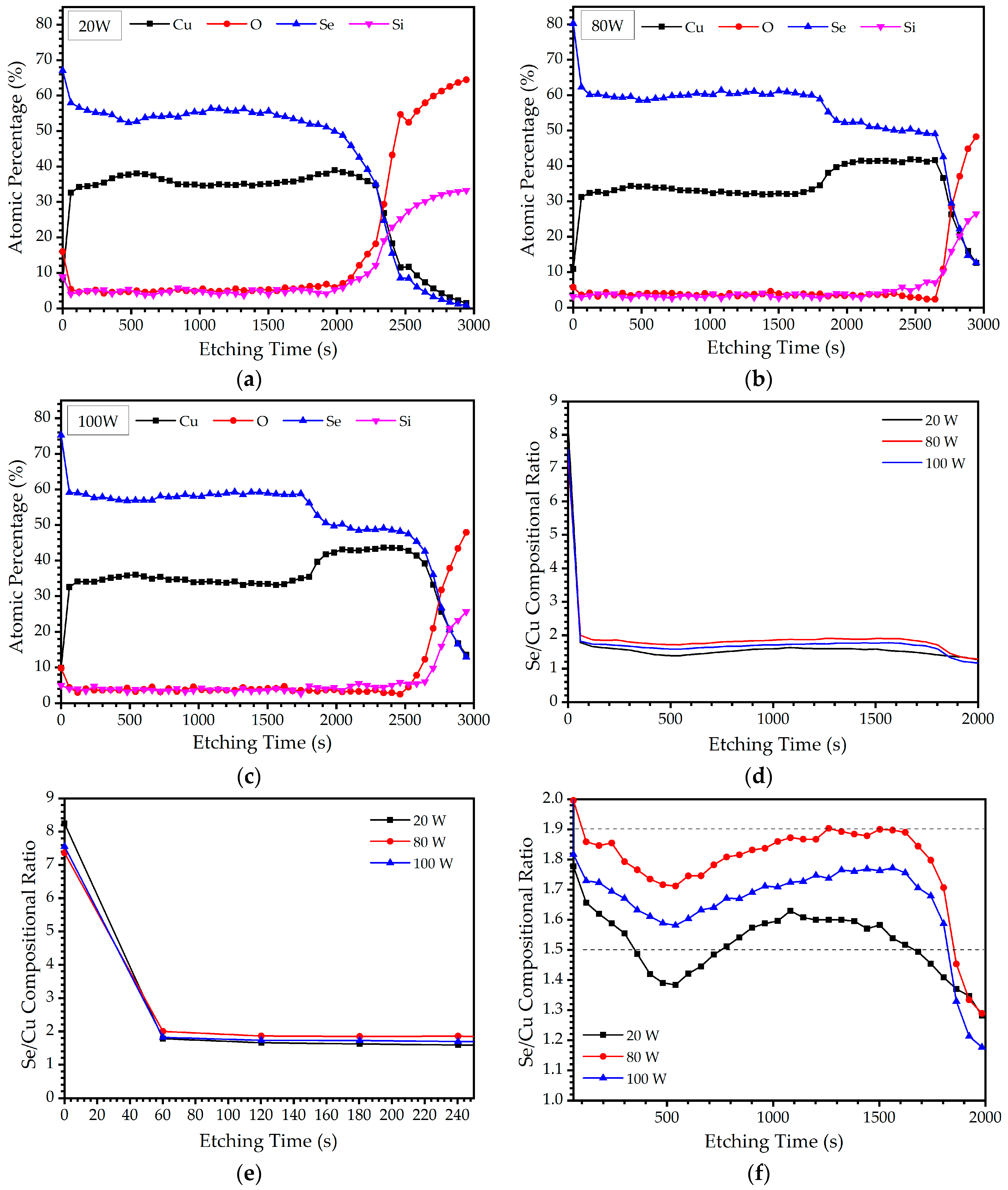 Materials 16 06087 g005