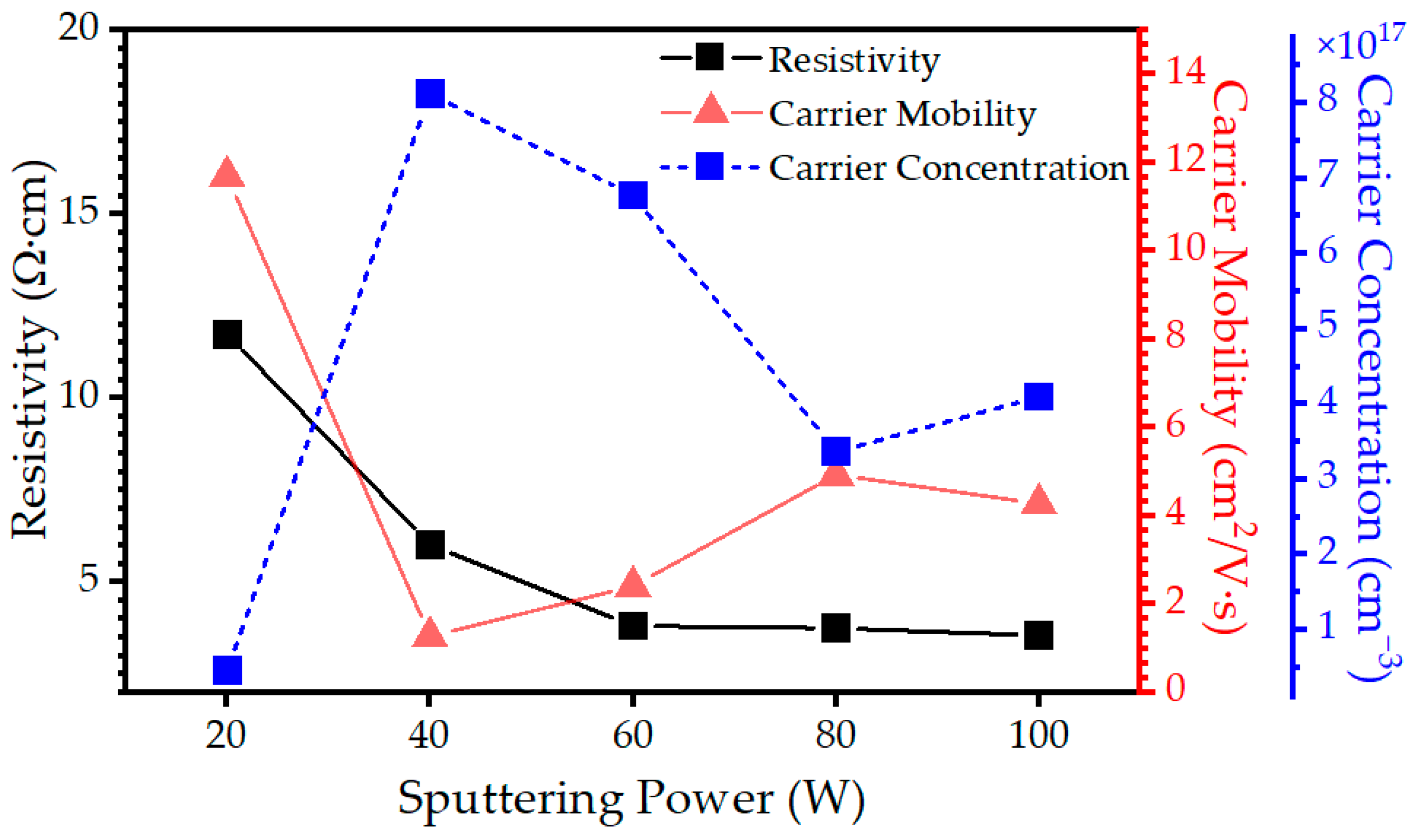 Materials 16 06087 g006