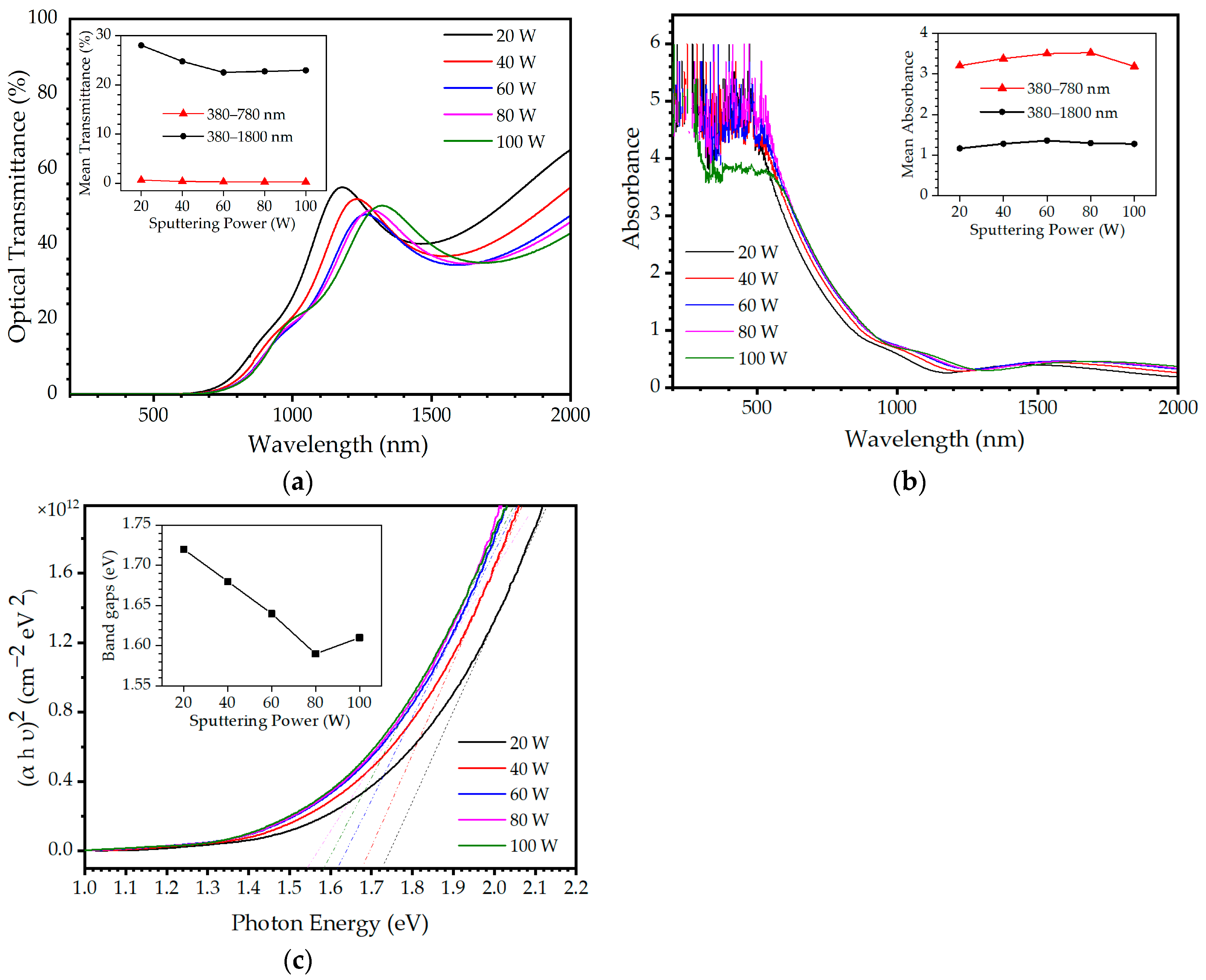 Materials 16 06087 g007
