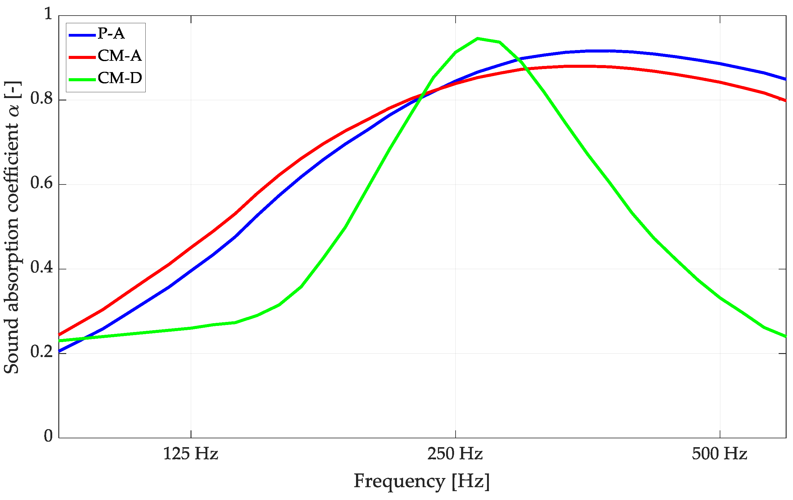 Materials 16 06089 g006