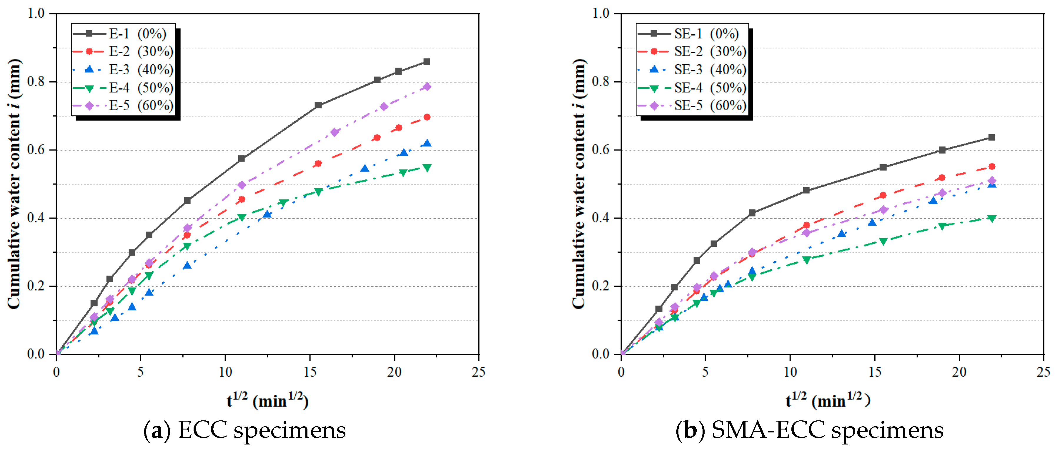 Materials 16 06090 g006