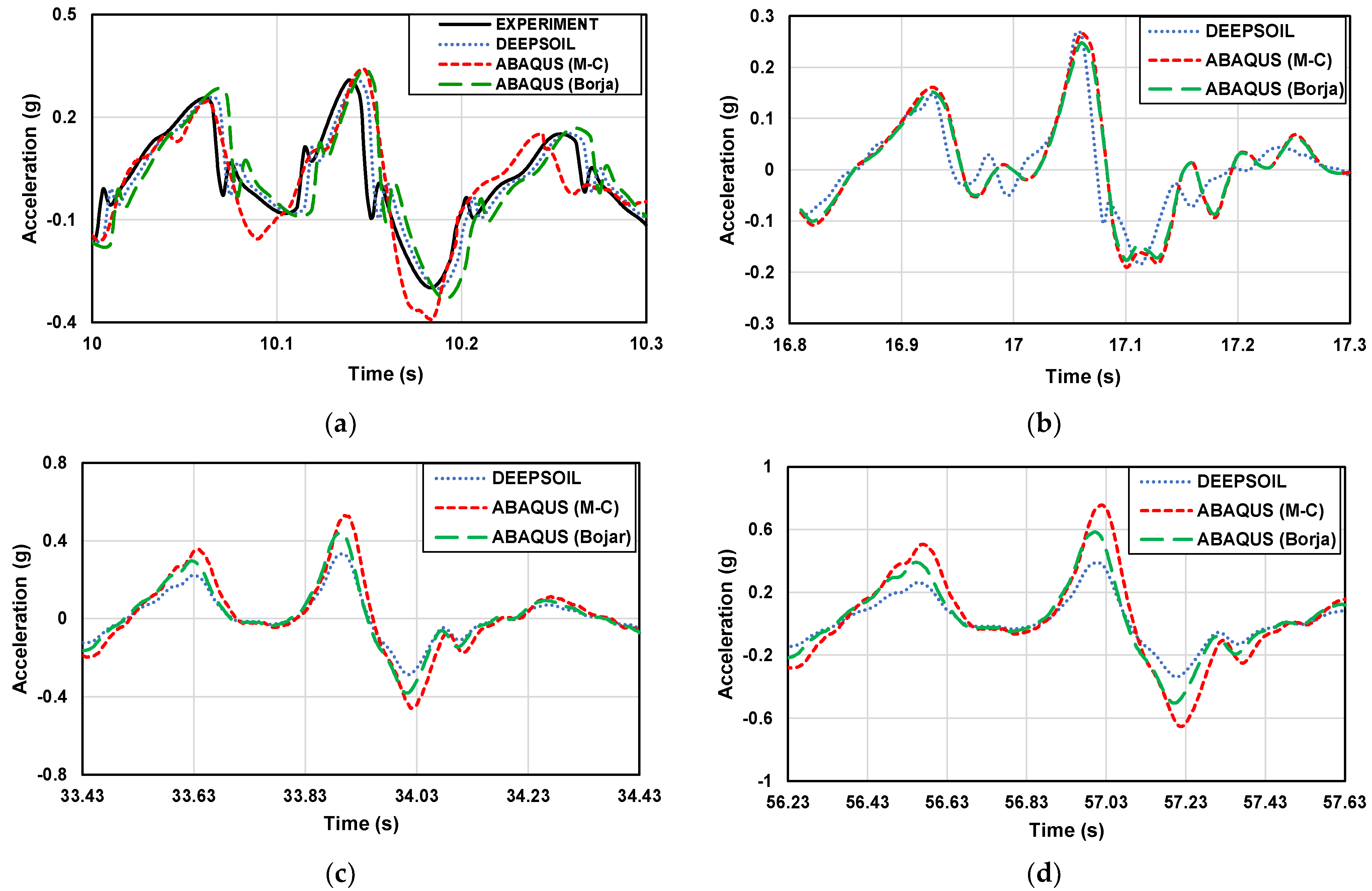 Materials 16 06093 g009a