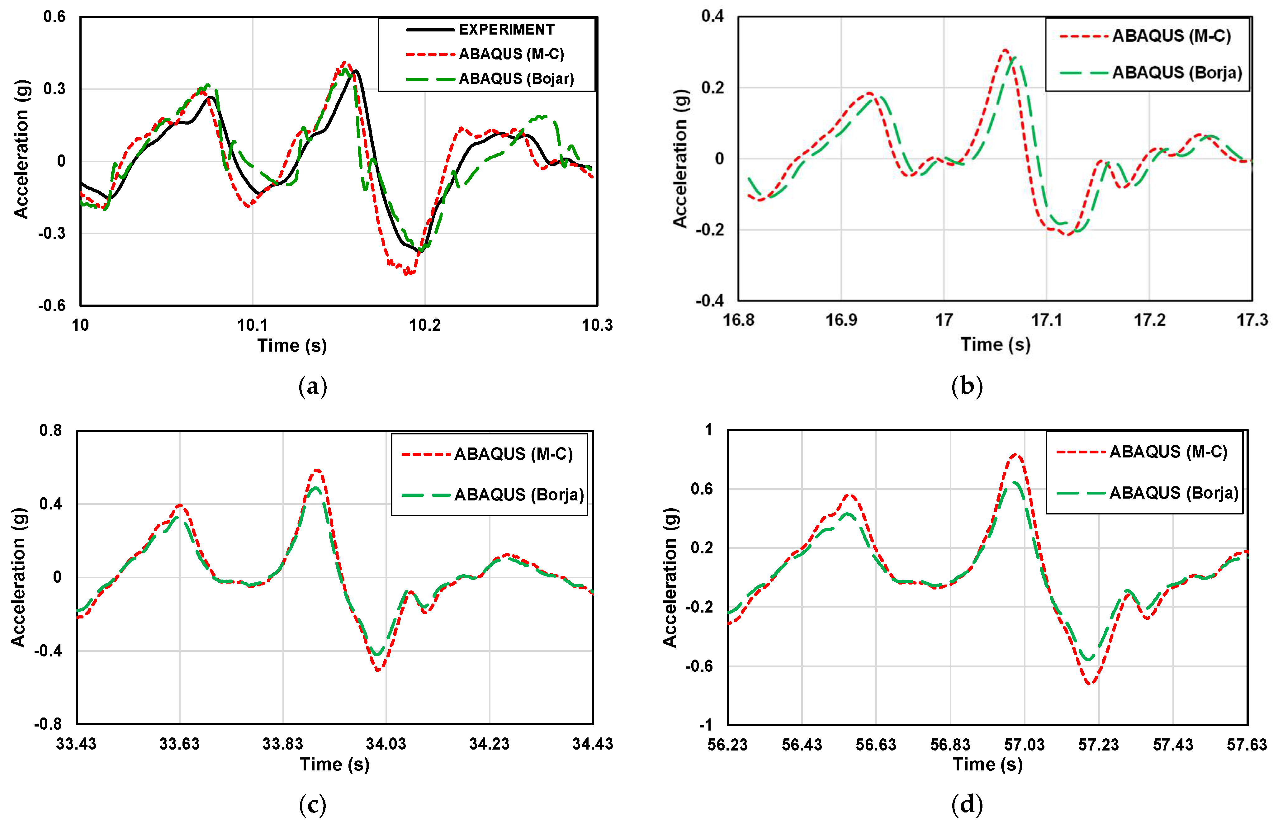 Materials 16 06093 g010a