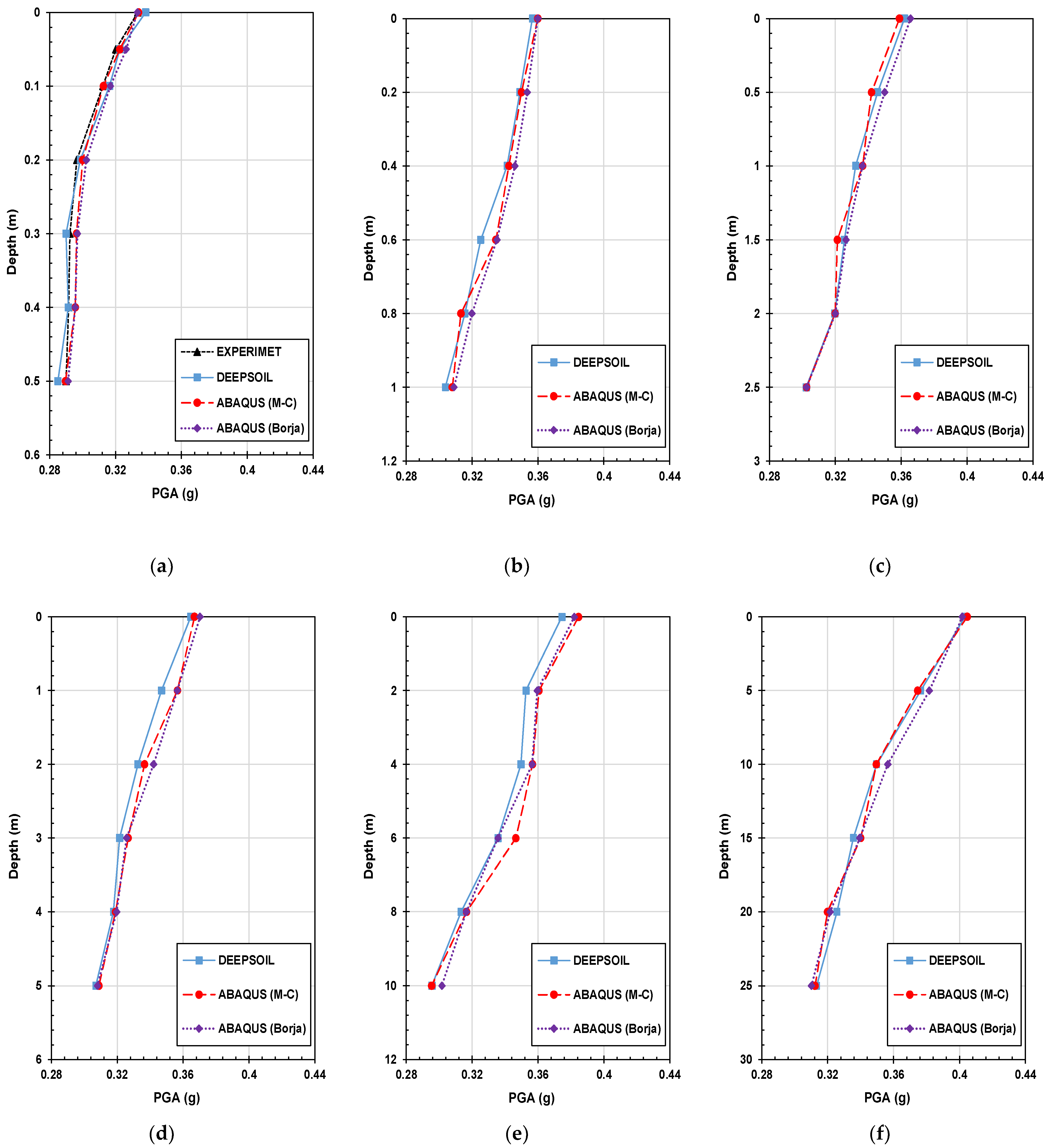 Materials 16 06093 g011