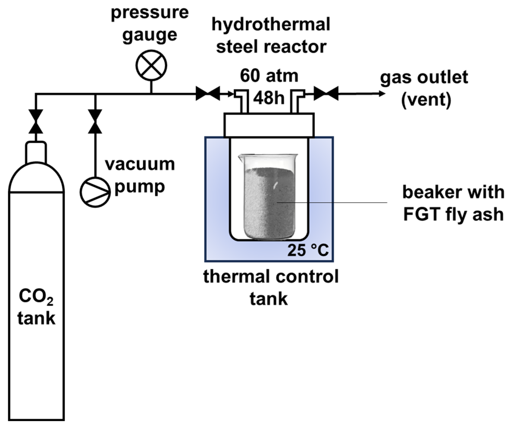 Materials 16 06094 sch001