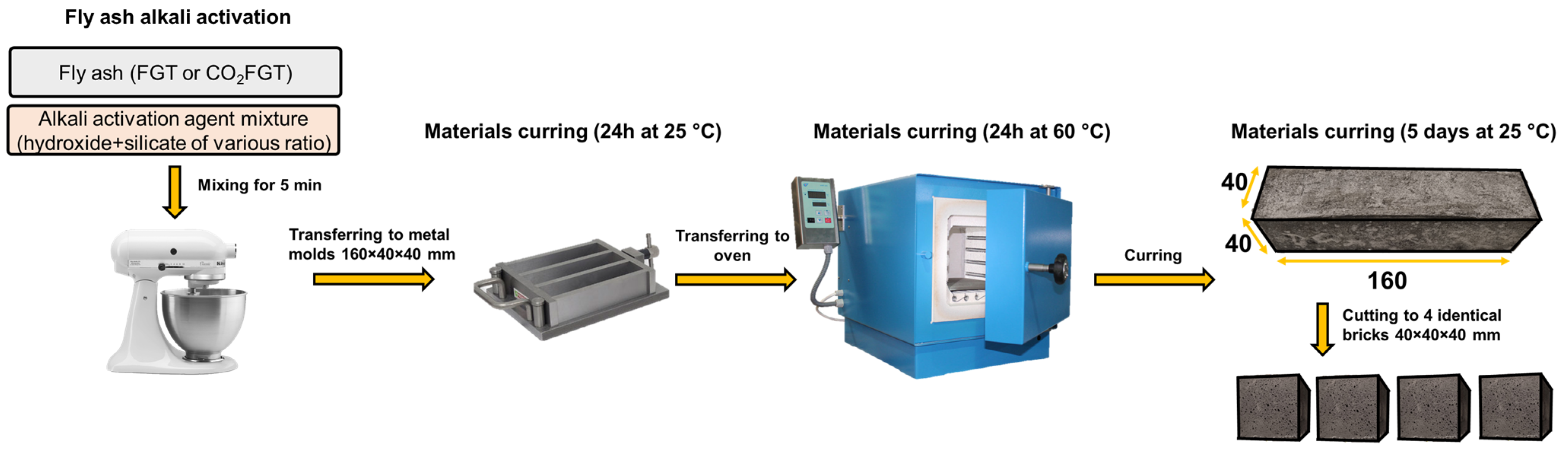 Materials 16 06094 sch002