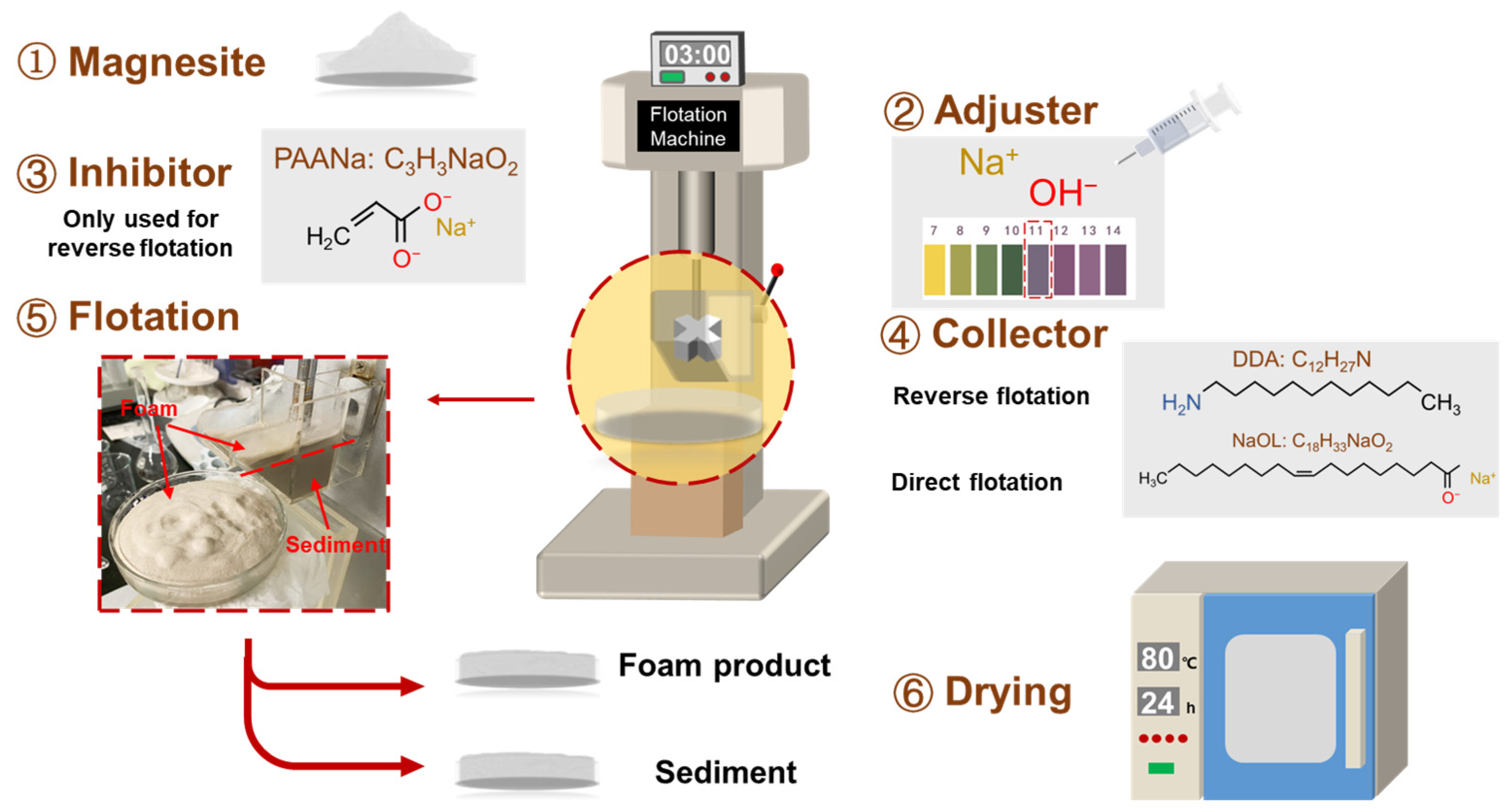 Materials 16 06095 g003