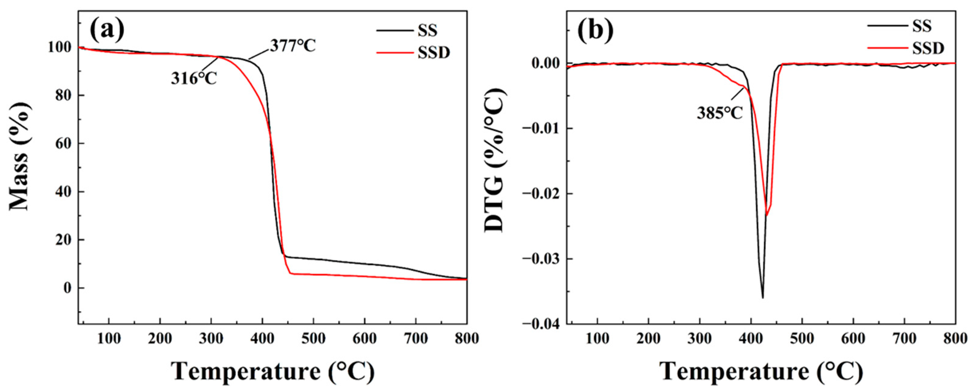 Materials 16 06096 g002