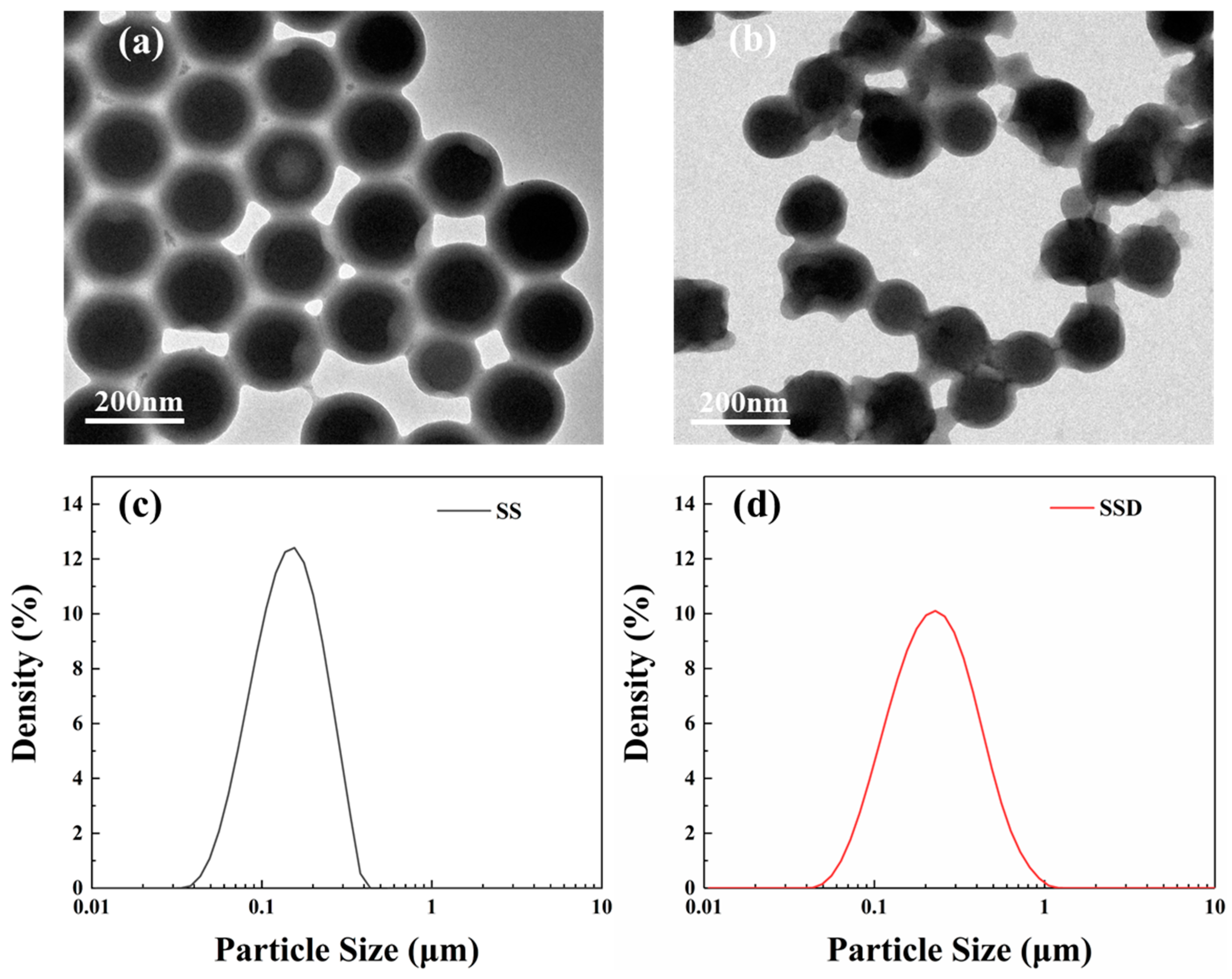 Materials 16 06096 g003
