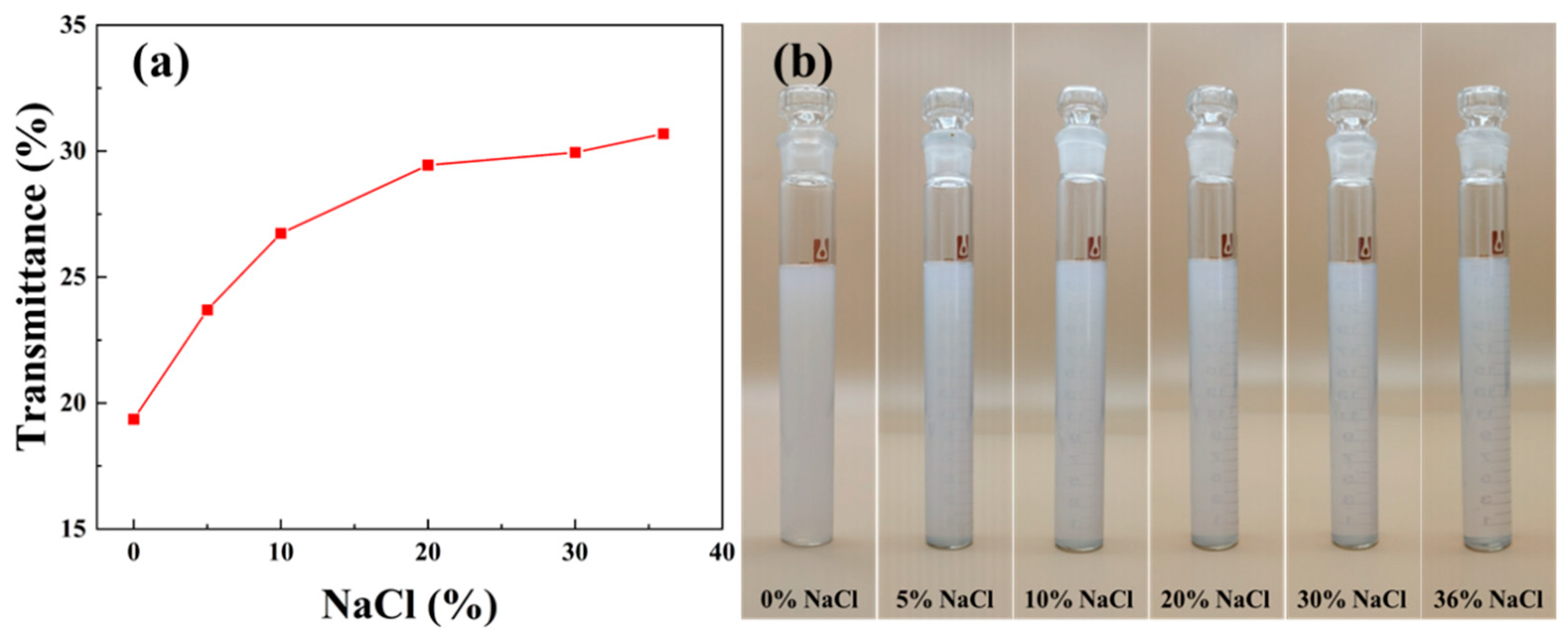Materials 16 06096 g004