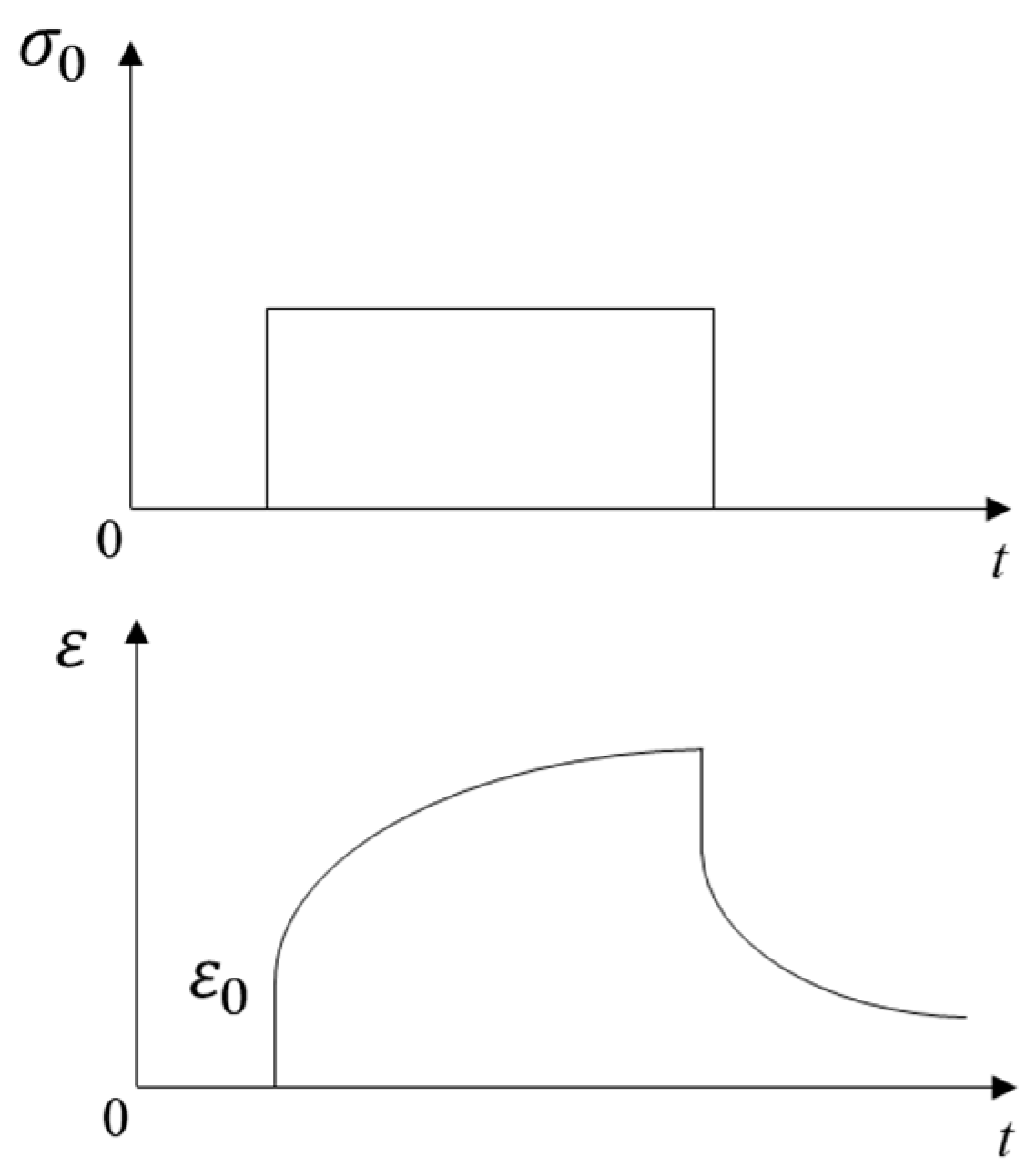 Materials 16 06097 g002