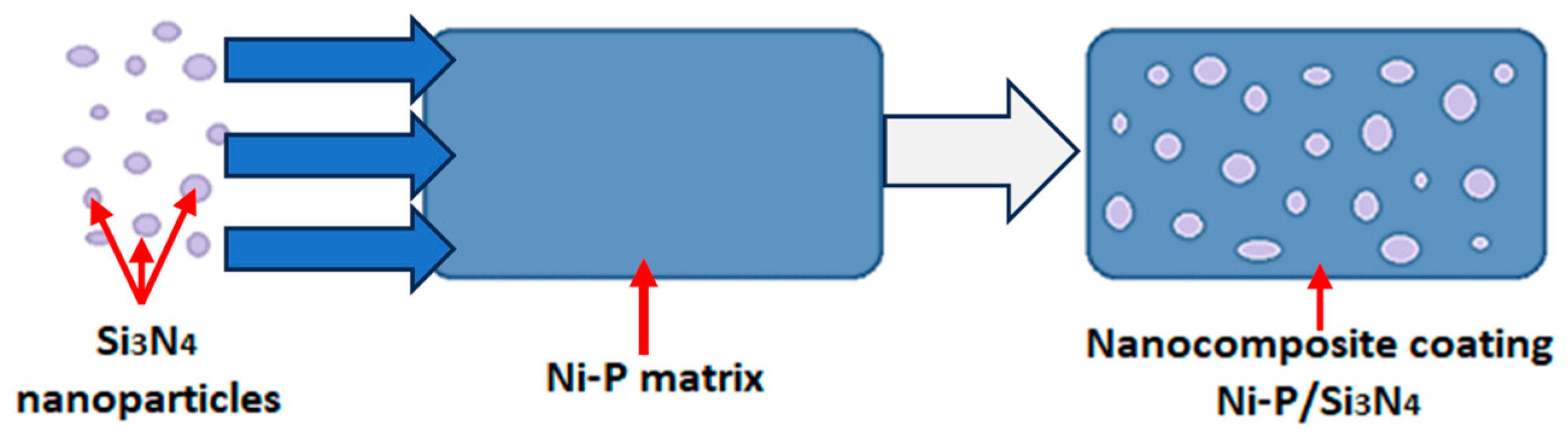 Materials 16 06100 g001