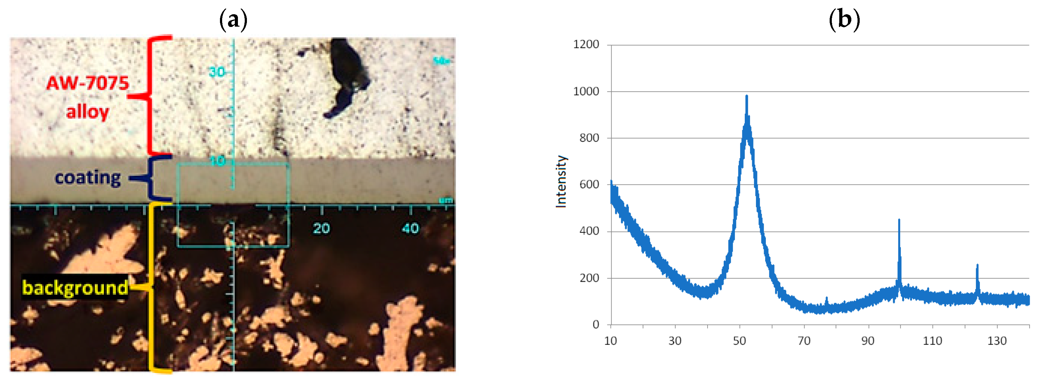 Materials 16 06100 g003