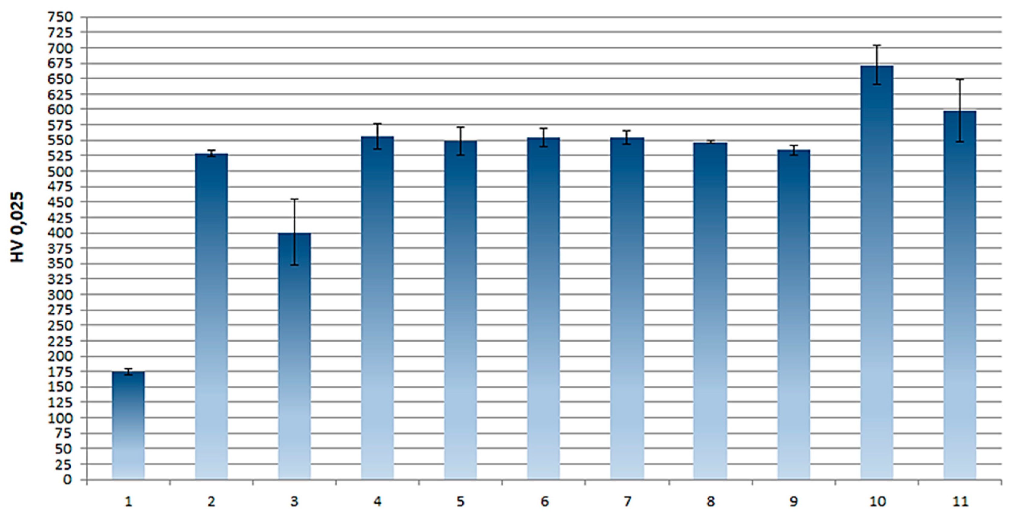 Materials 16 06100 g010