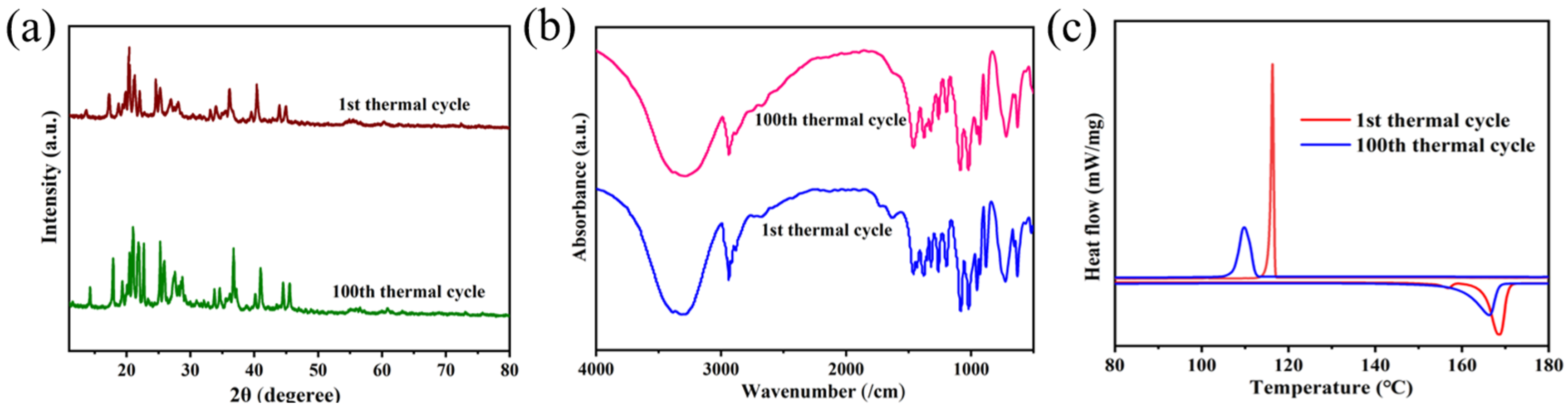 Materials 16 06101 g009