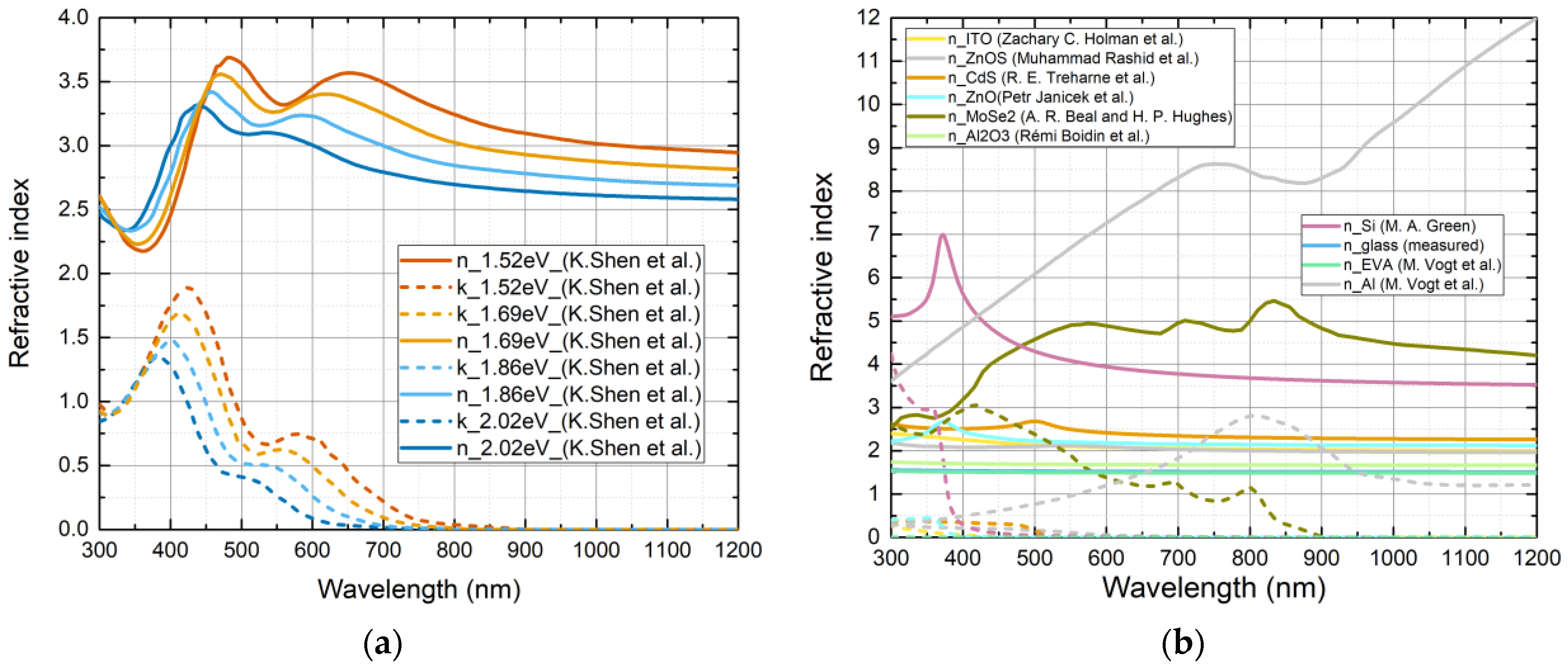 Materials 16 06107 g001