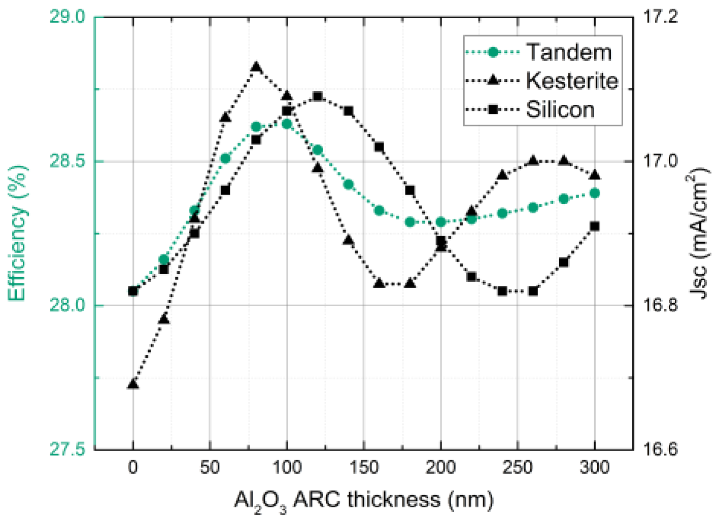 Materials 16 06107 g007