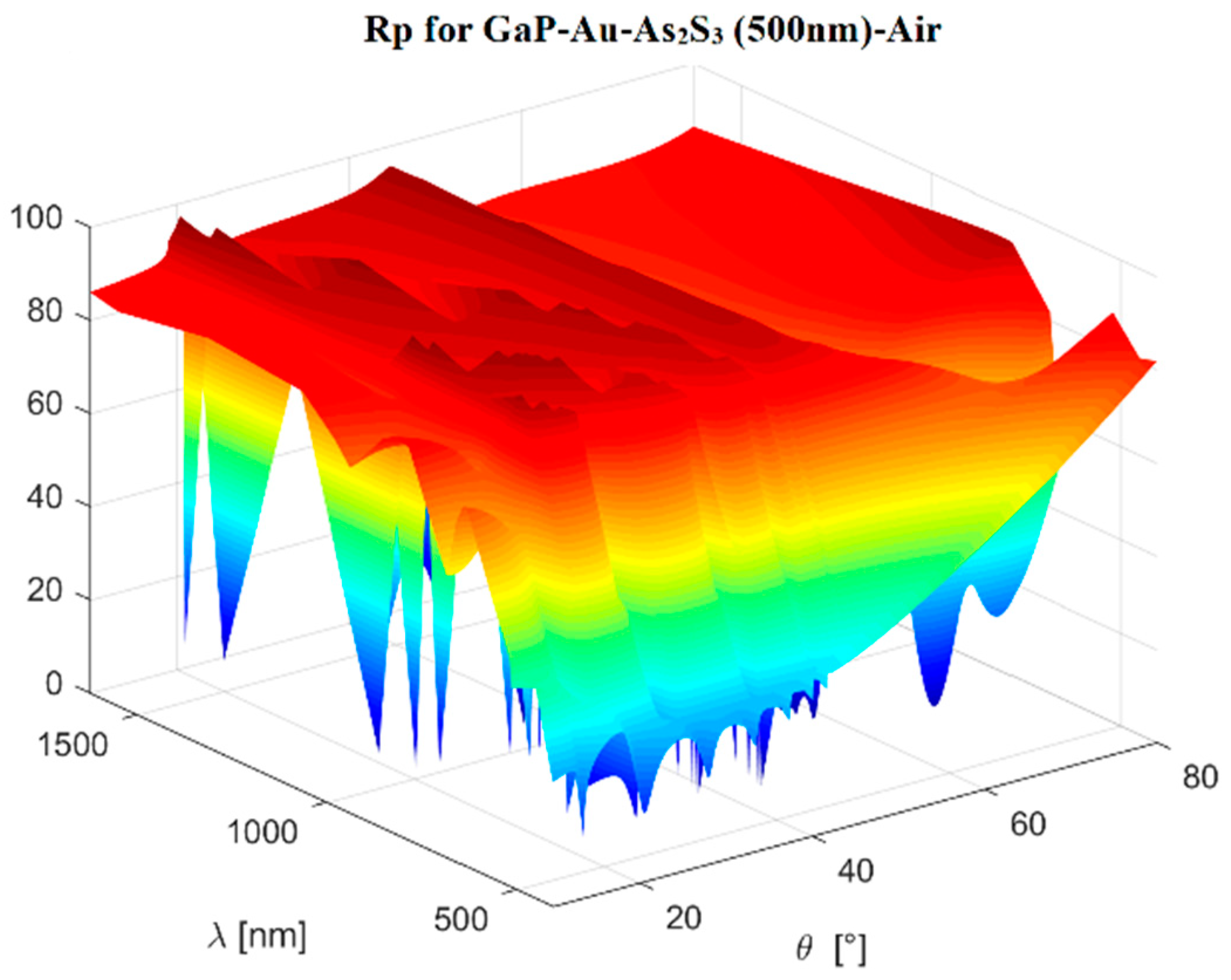Materials 16 06110 g003