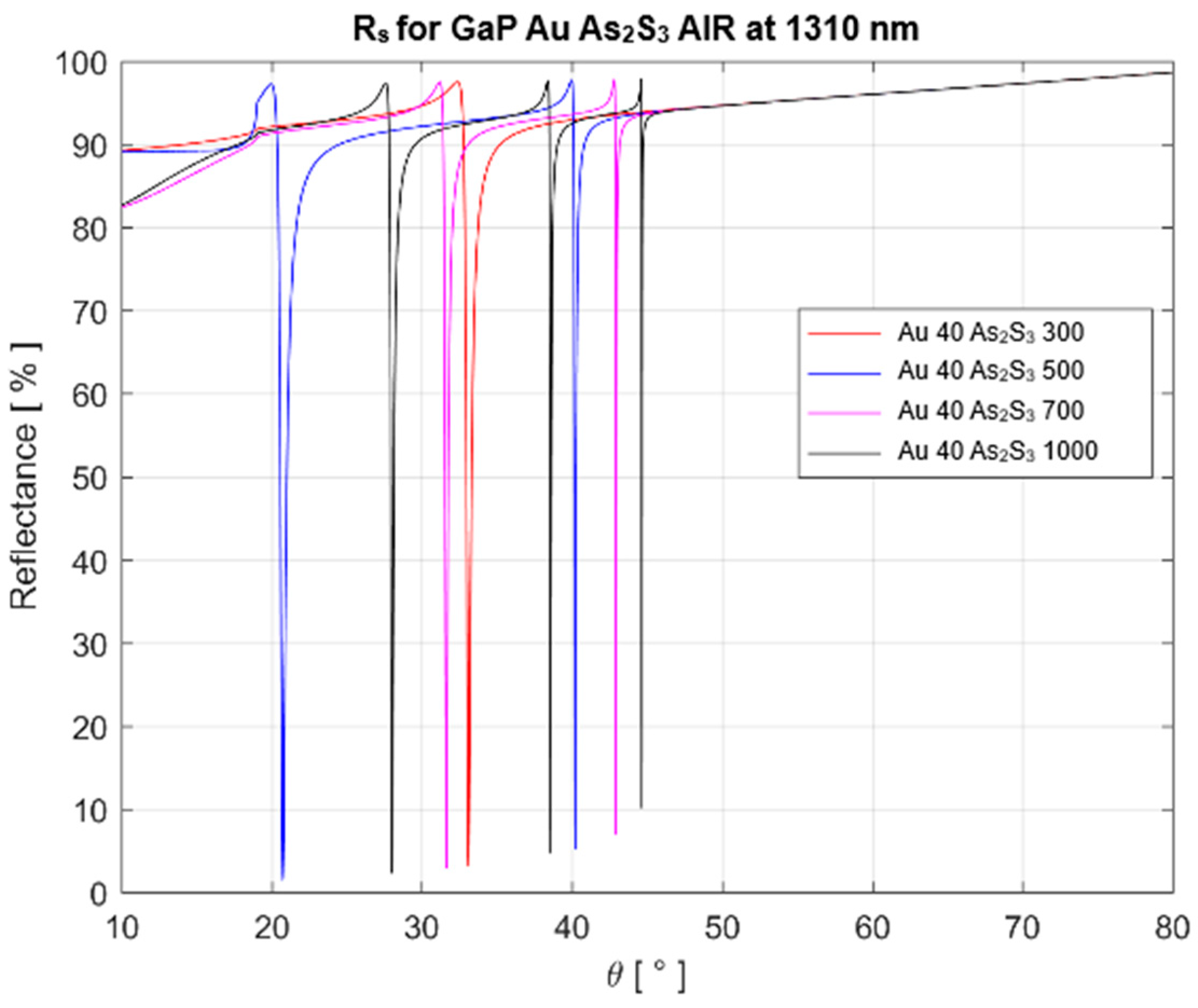 Materials 16 06110 g004