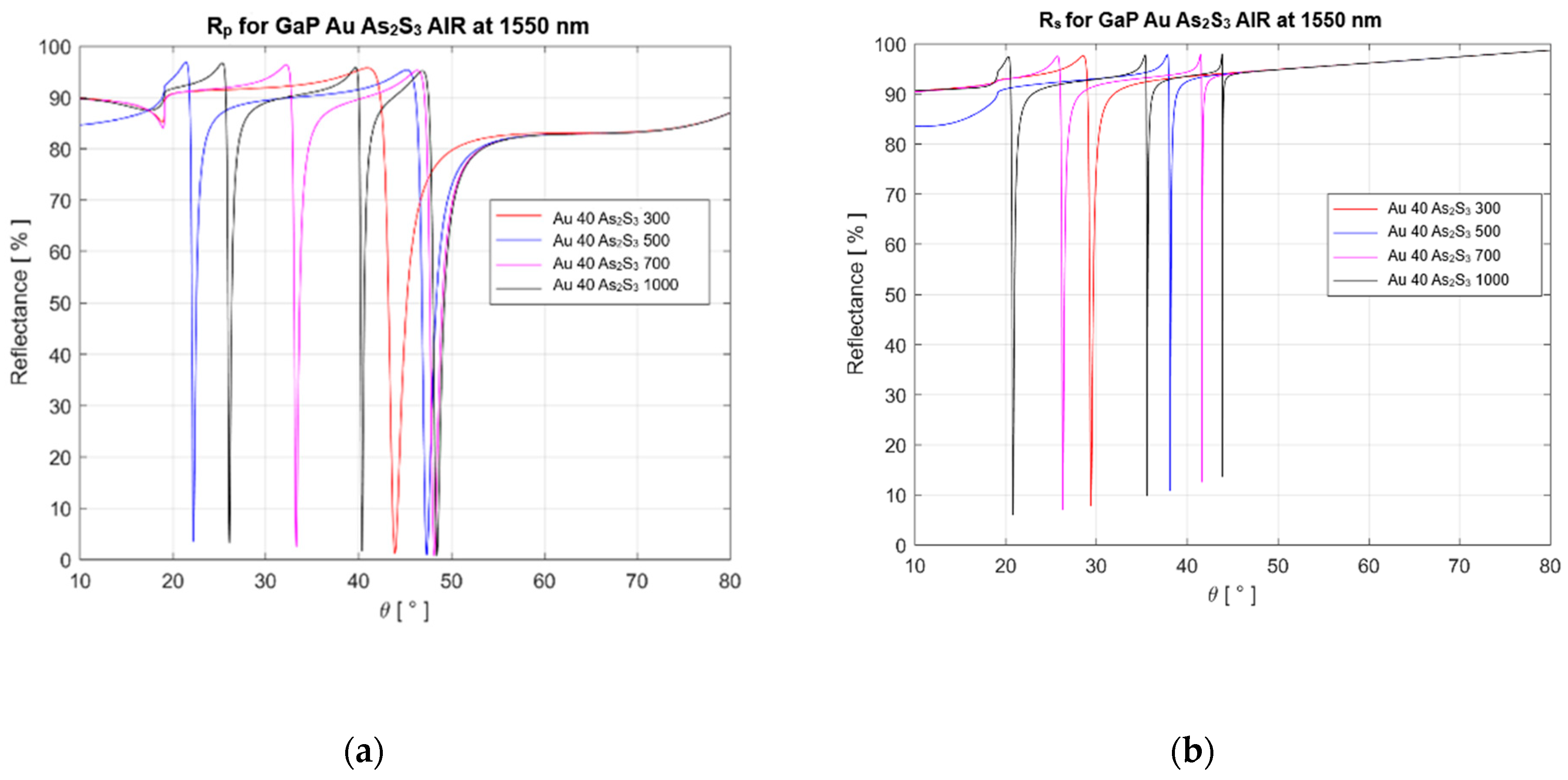 Materials 16 06110 g005