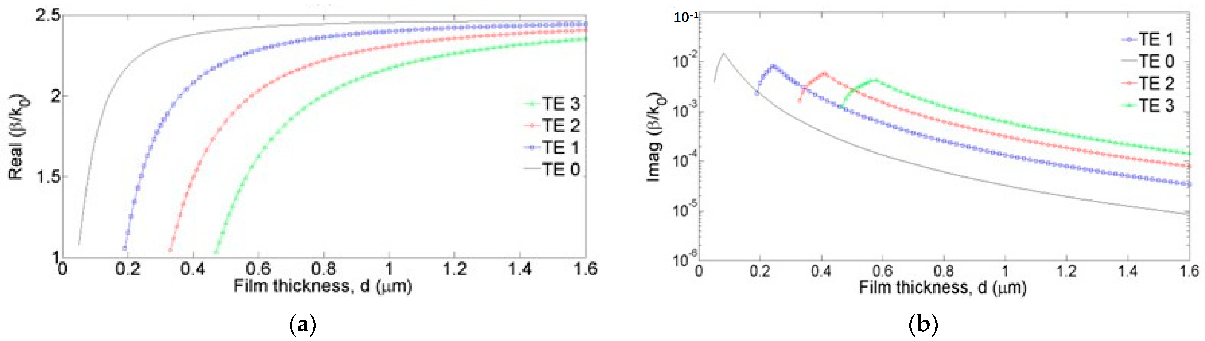 Materials 16 06110 g006