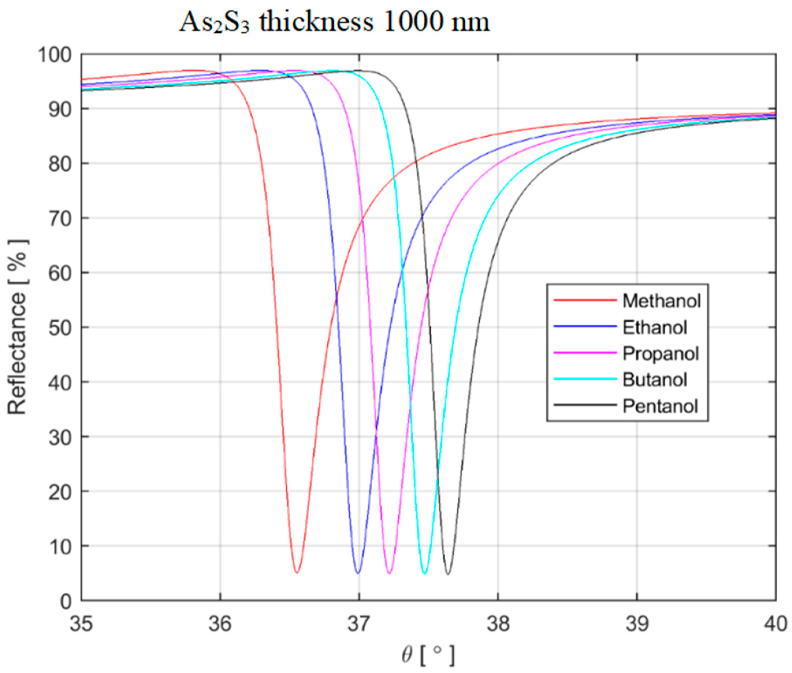 Materials 16 06110 g009