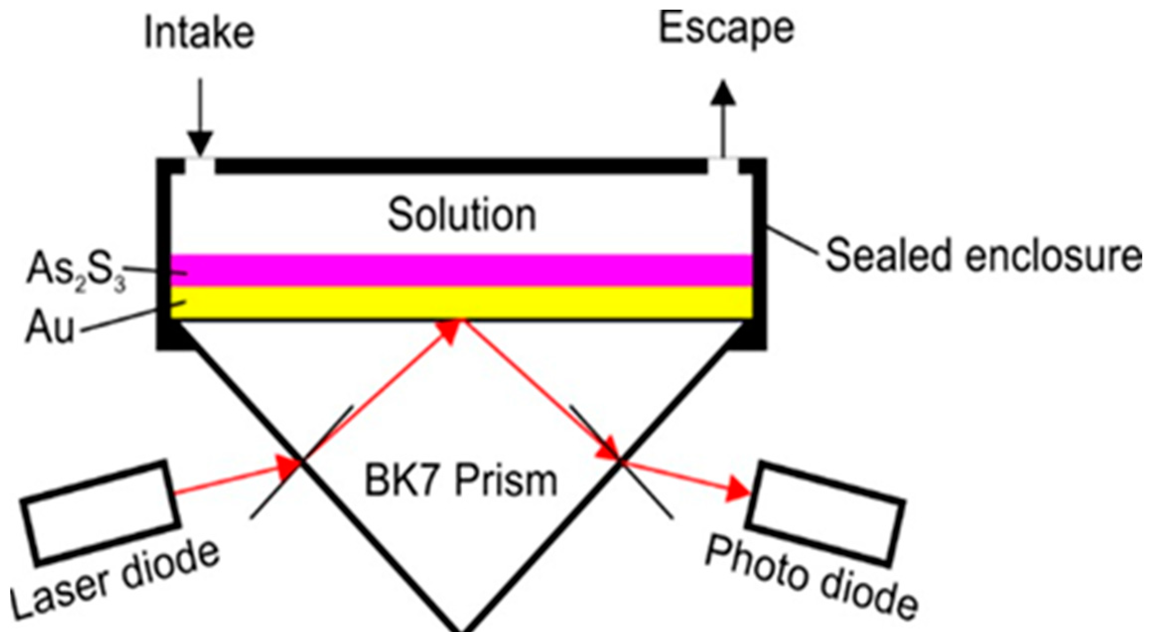 Materials 16 06110 g010