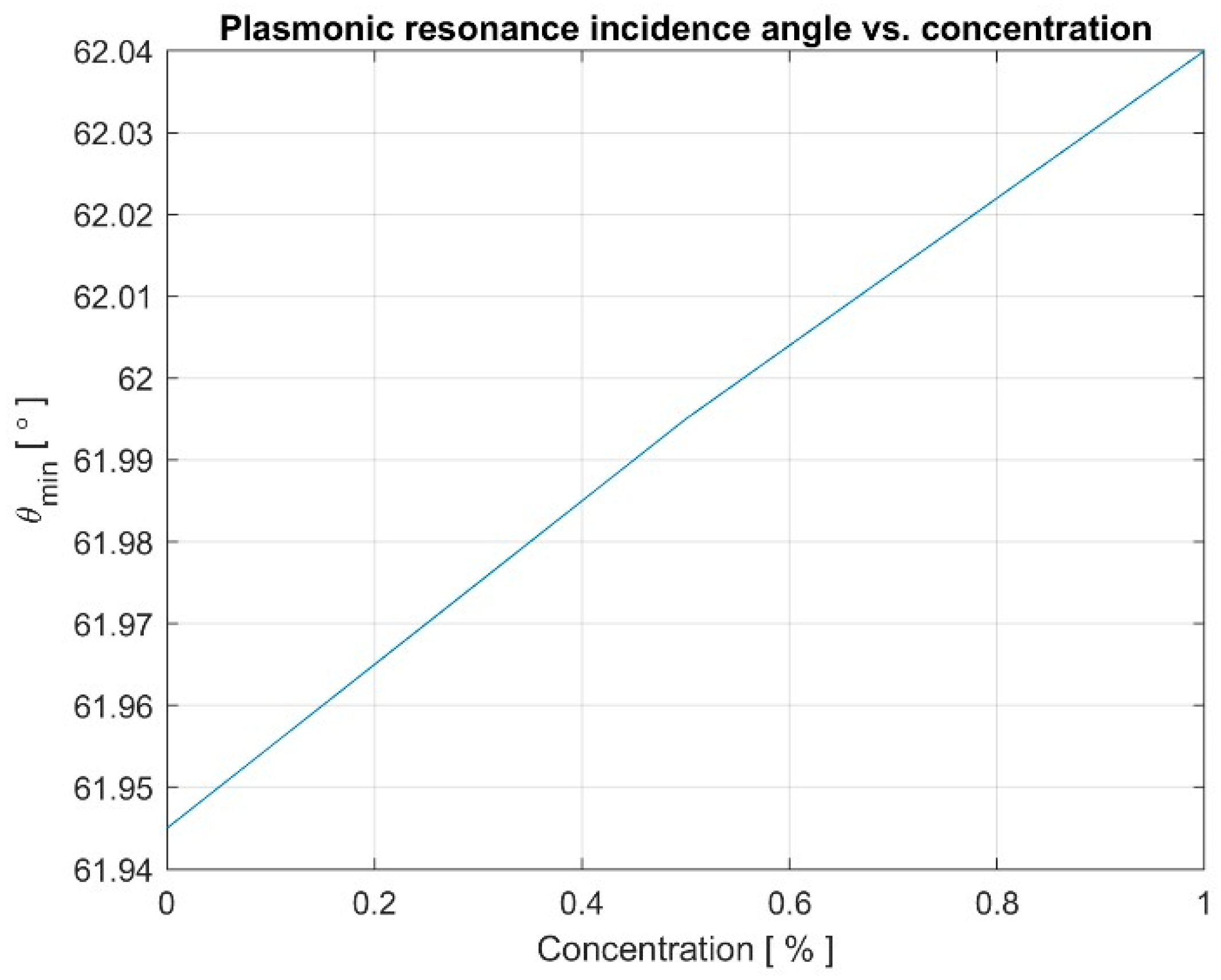 Materials 16 06110 g012