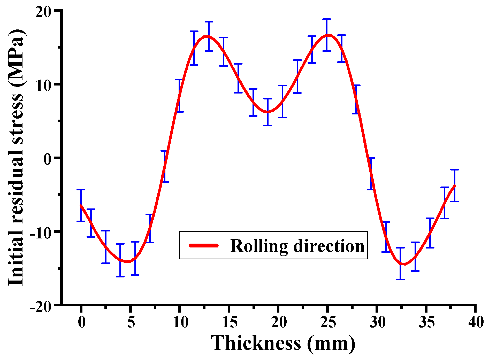 Materials 16 06113 g005
