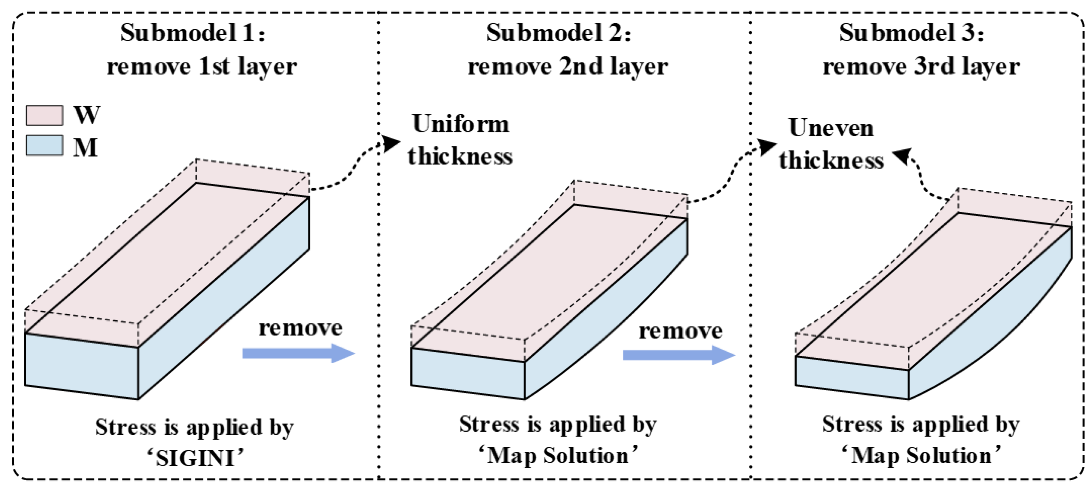 Materials 16 06113 g007