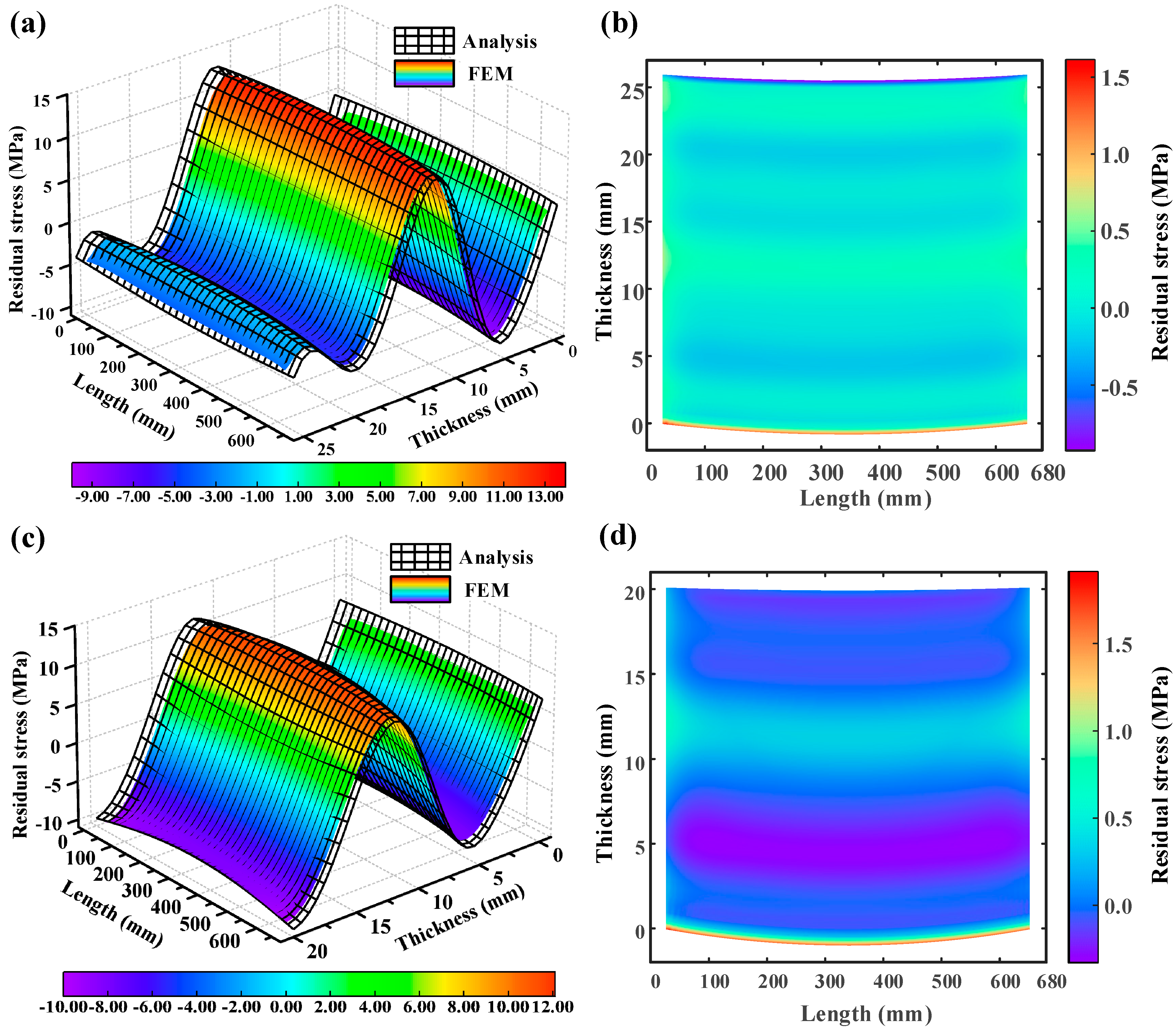 Materials 16 06113 g010