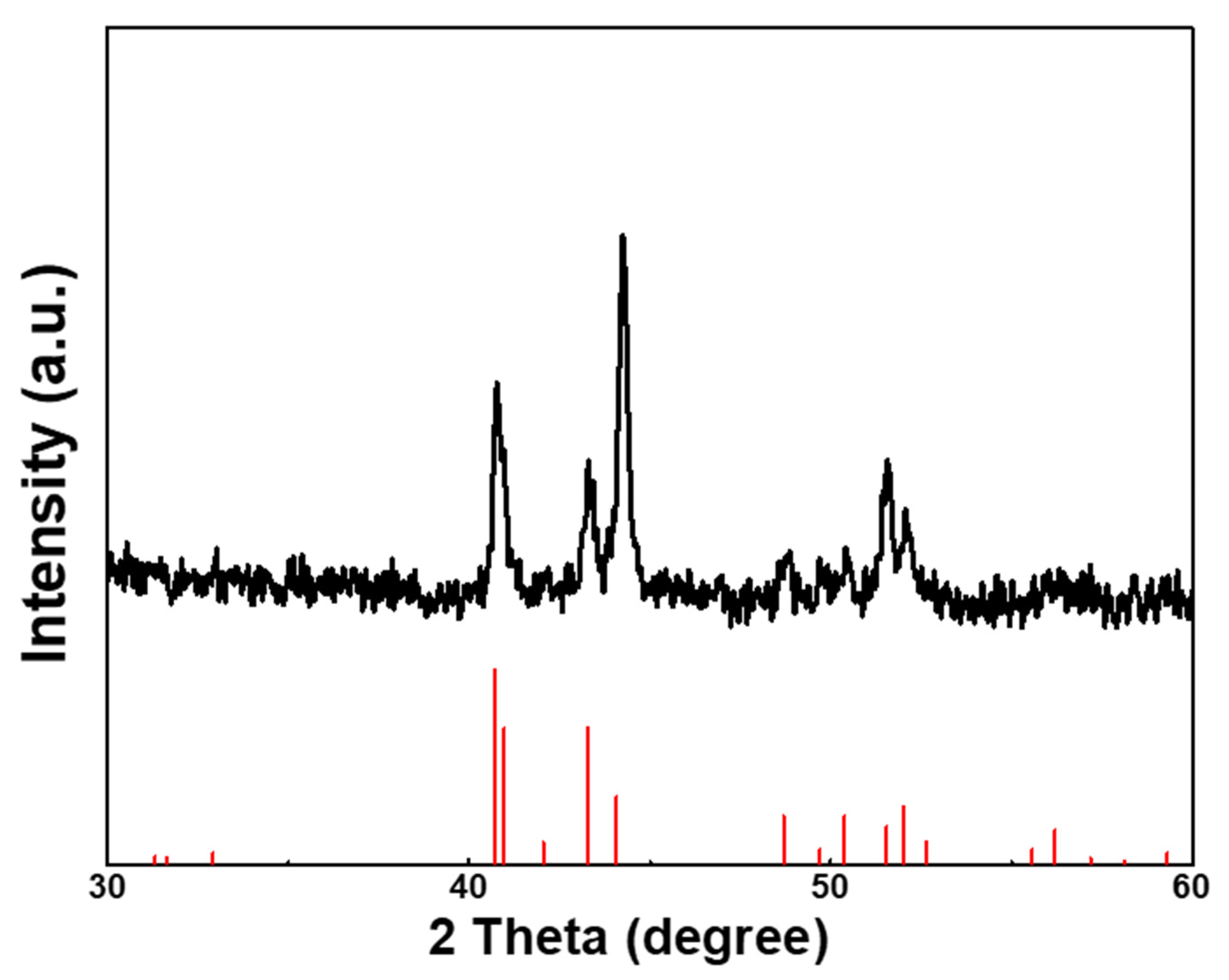 Materials 16 06119 g002