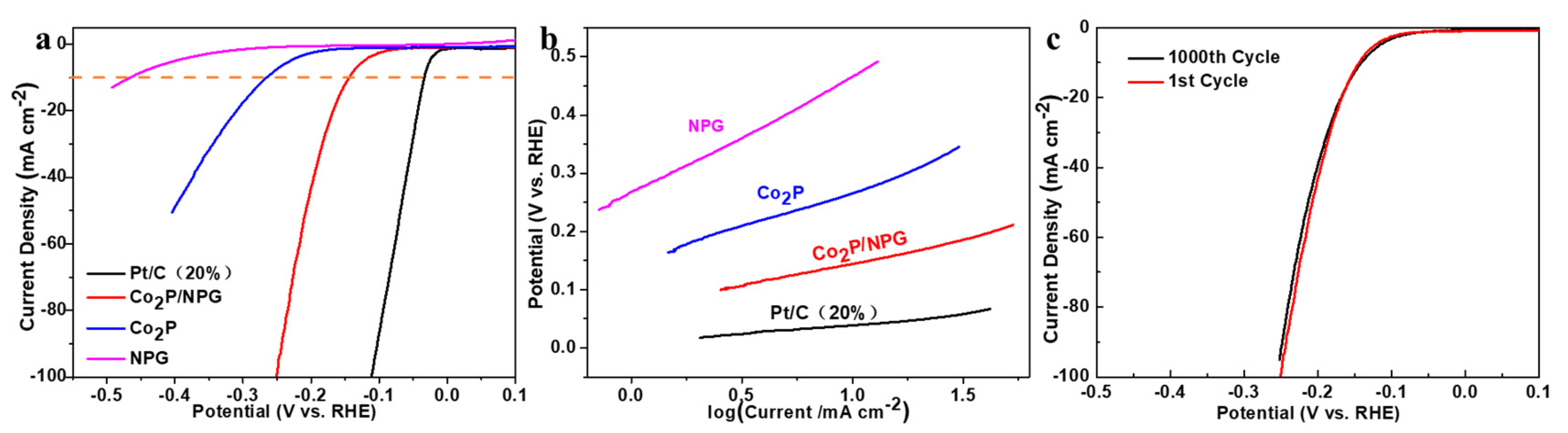 Materials 16 06119 g005
