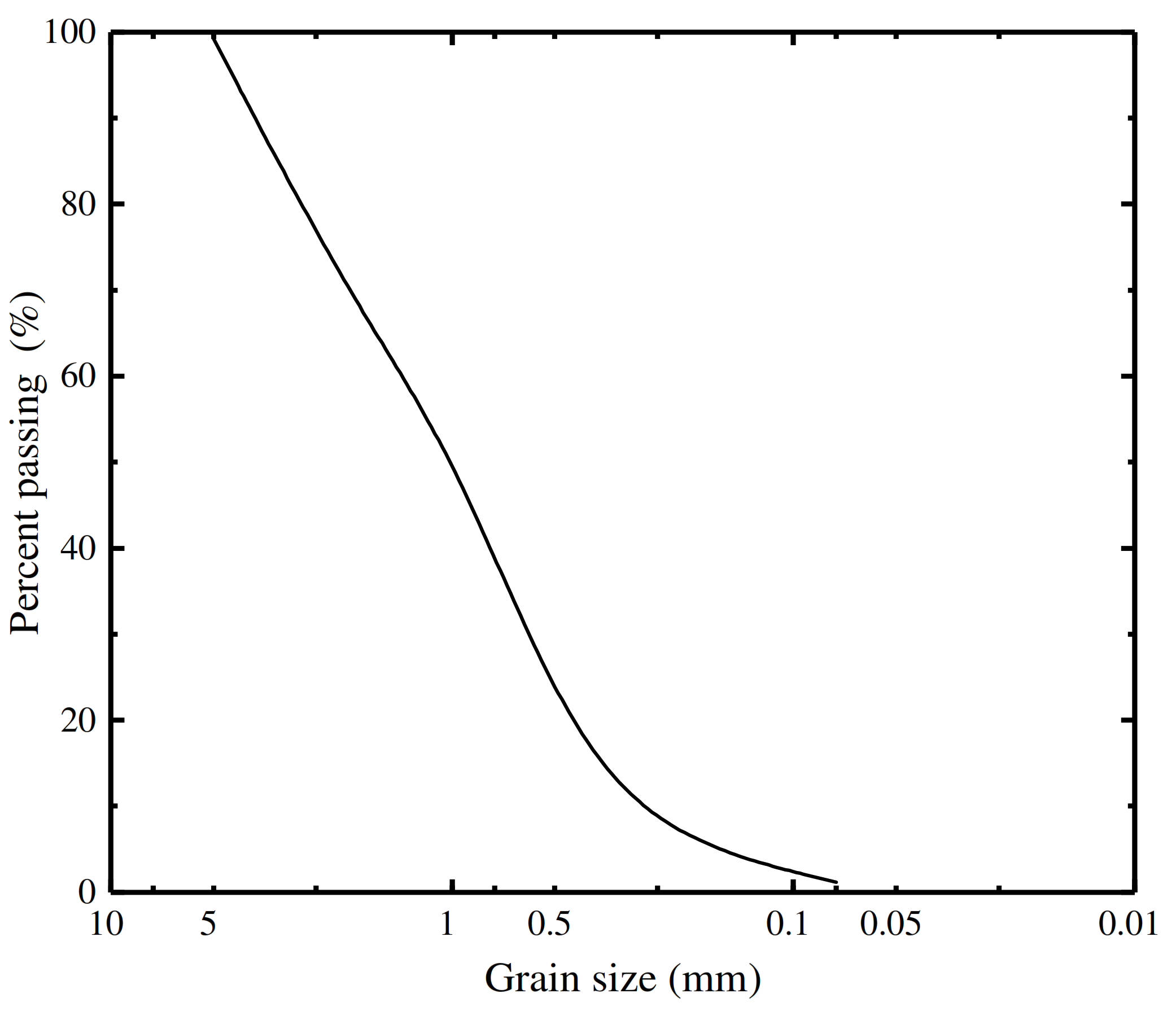 Materials 16 06122 g002