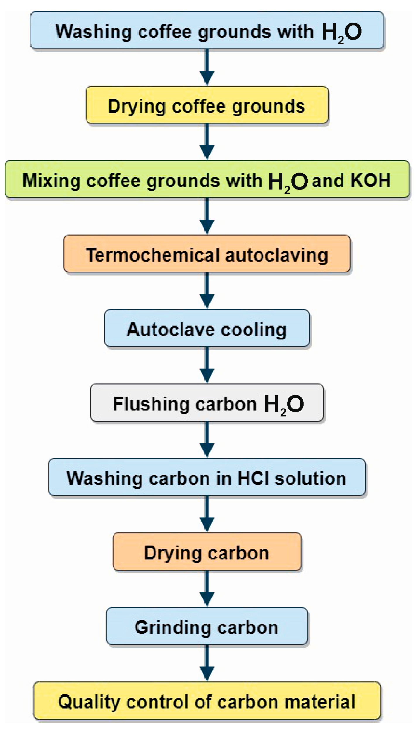 Materials 16 06127 g001