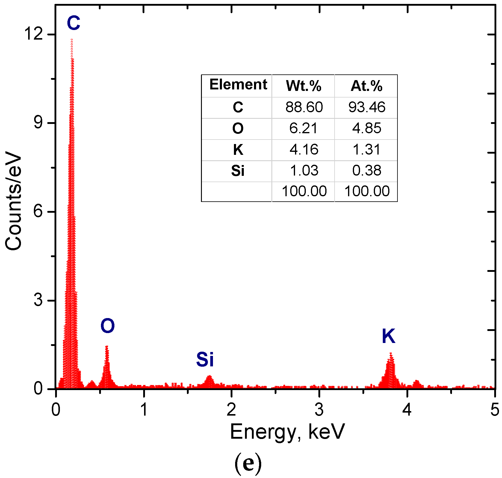 Materials 16 06127 g006b