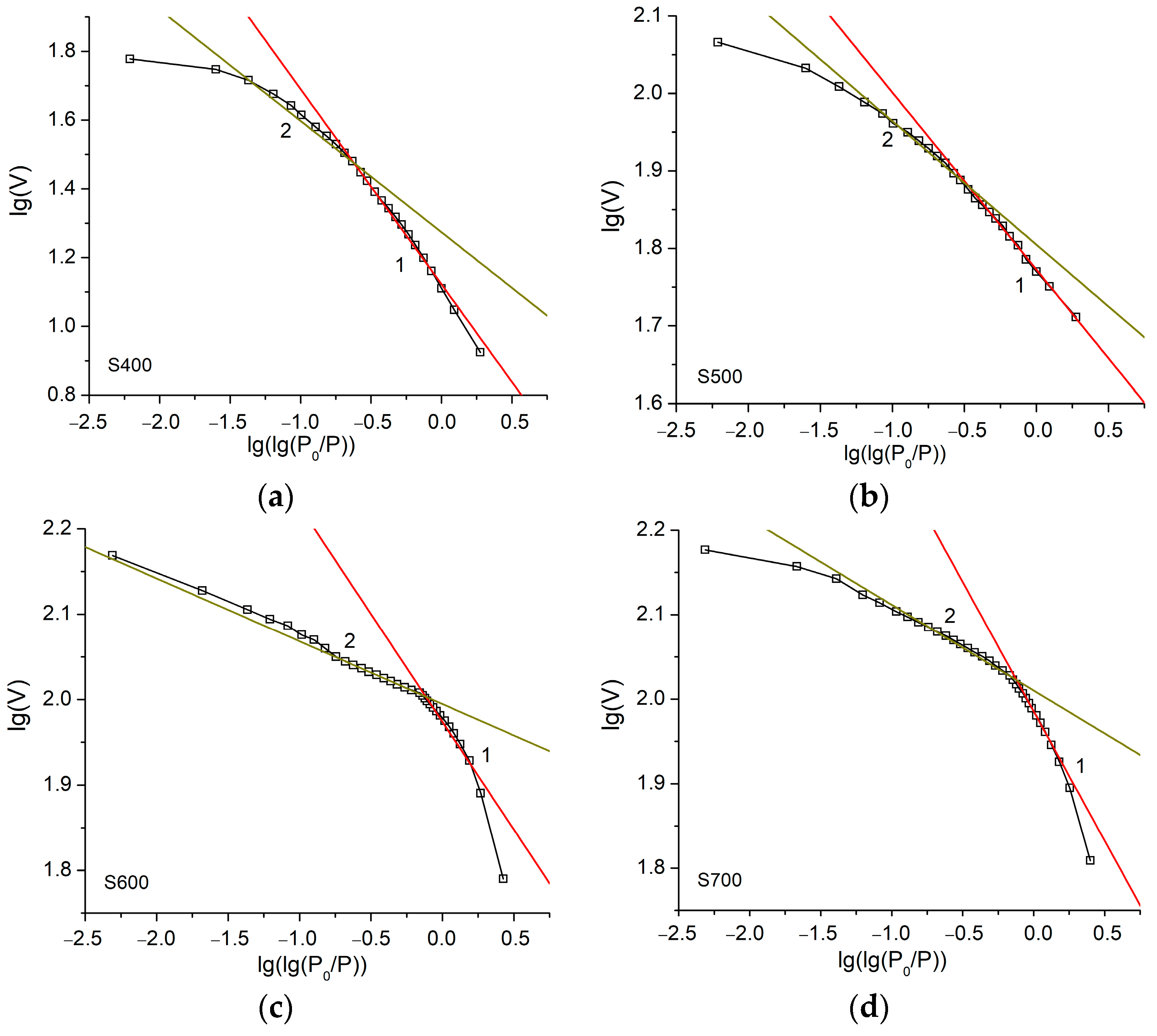 Materials 16 06127 g010a
