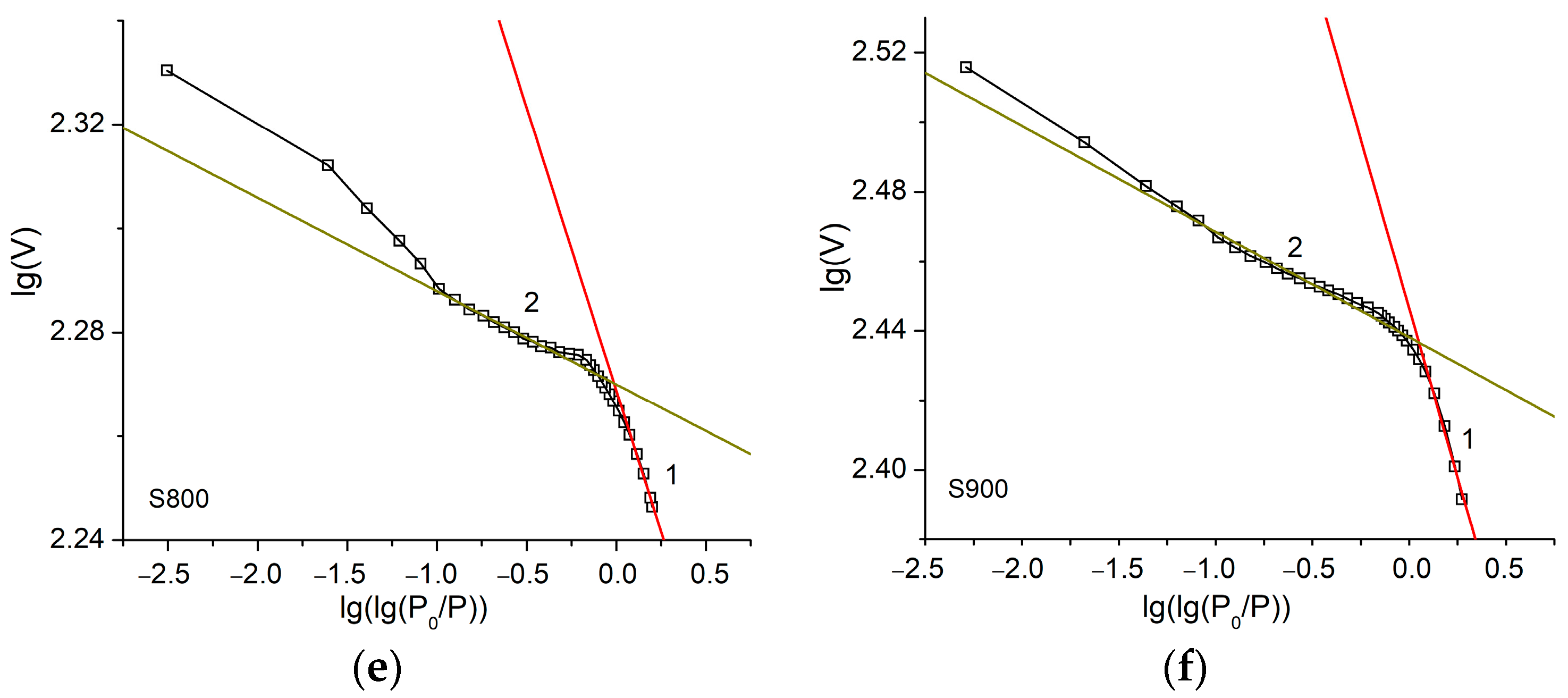 Materials 16 06127 g010b
