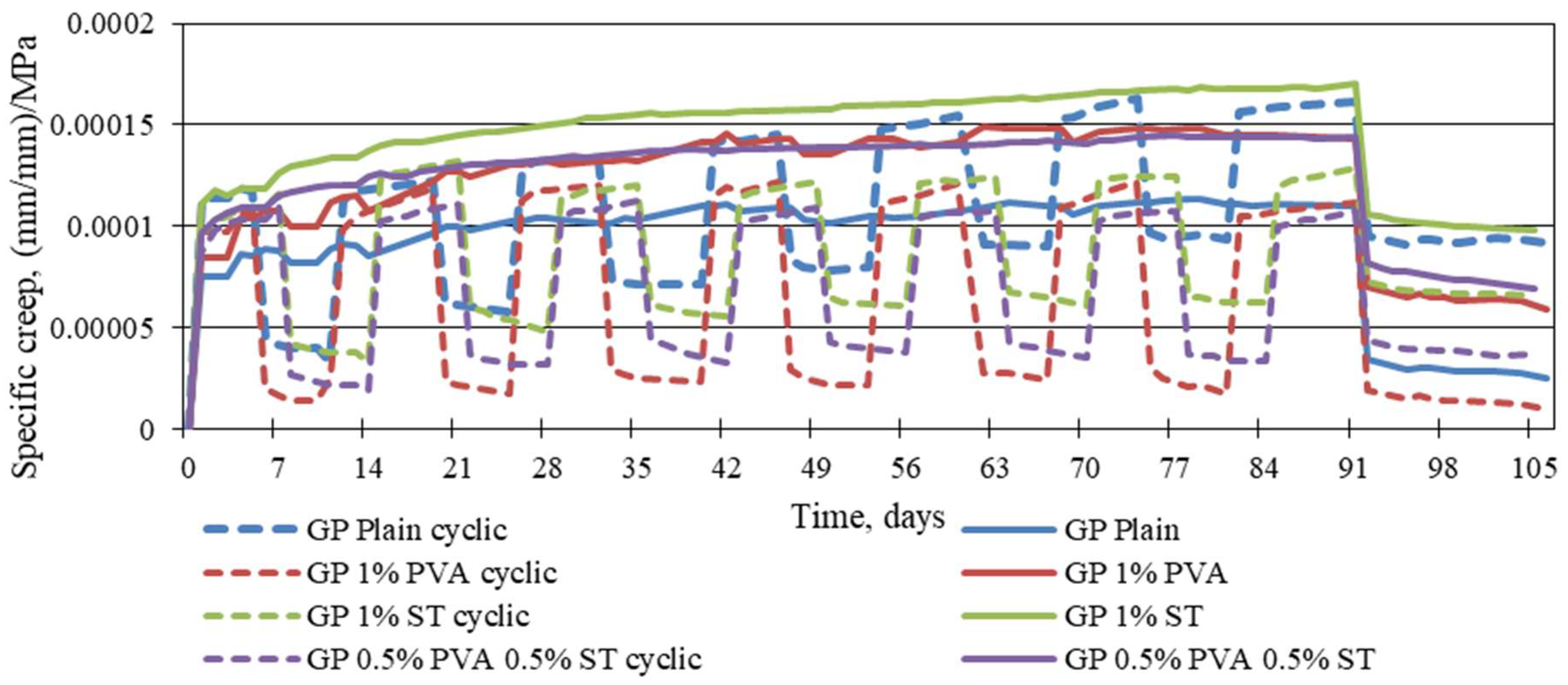 Materials 16 06128 g007 Materials 16 06128 g007