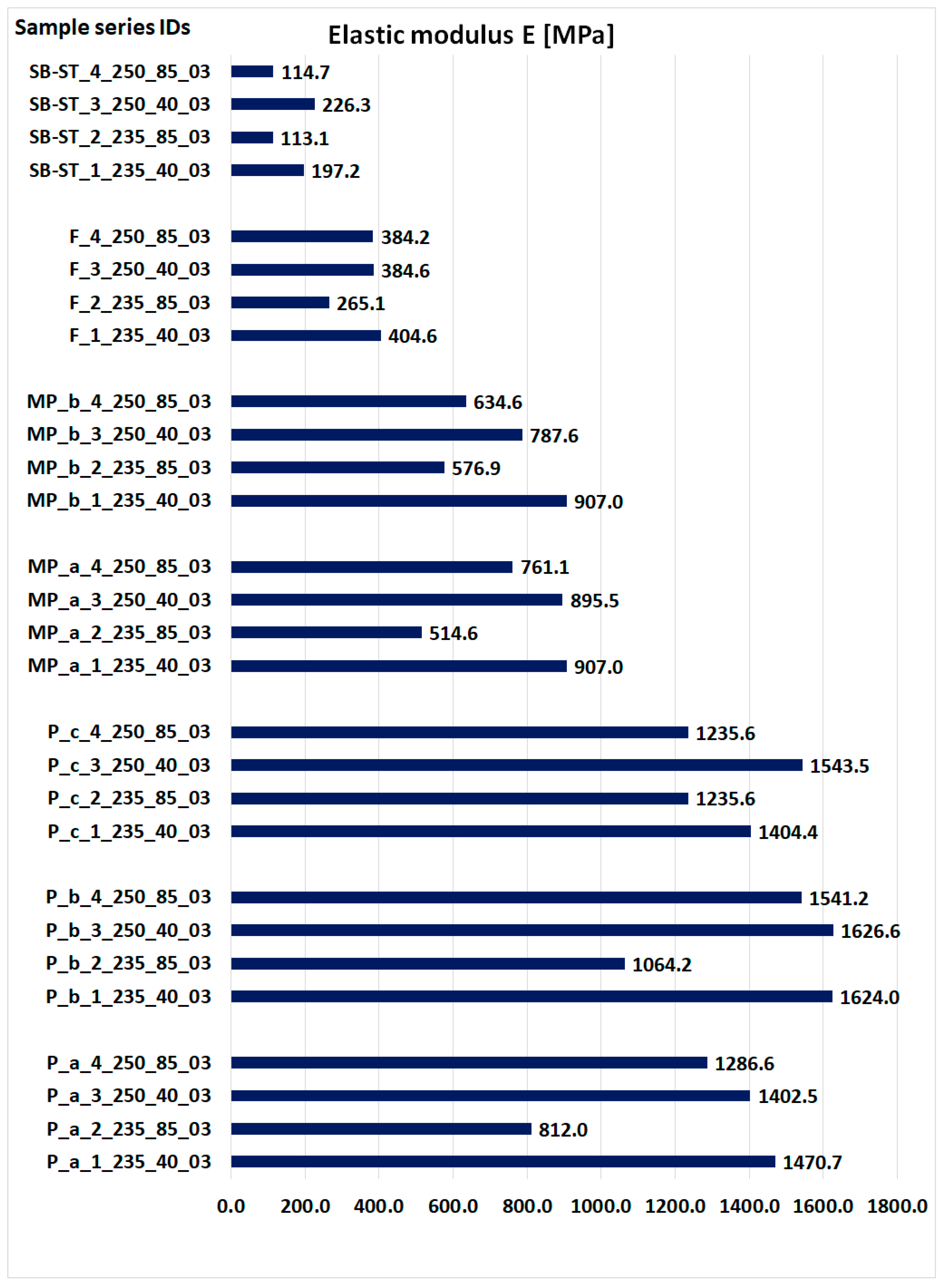 Materials 16 06132 g016