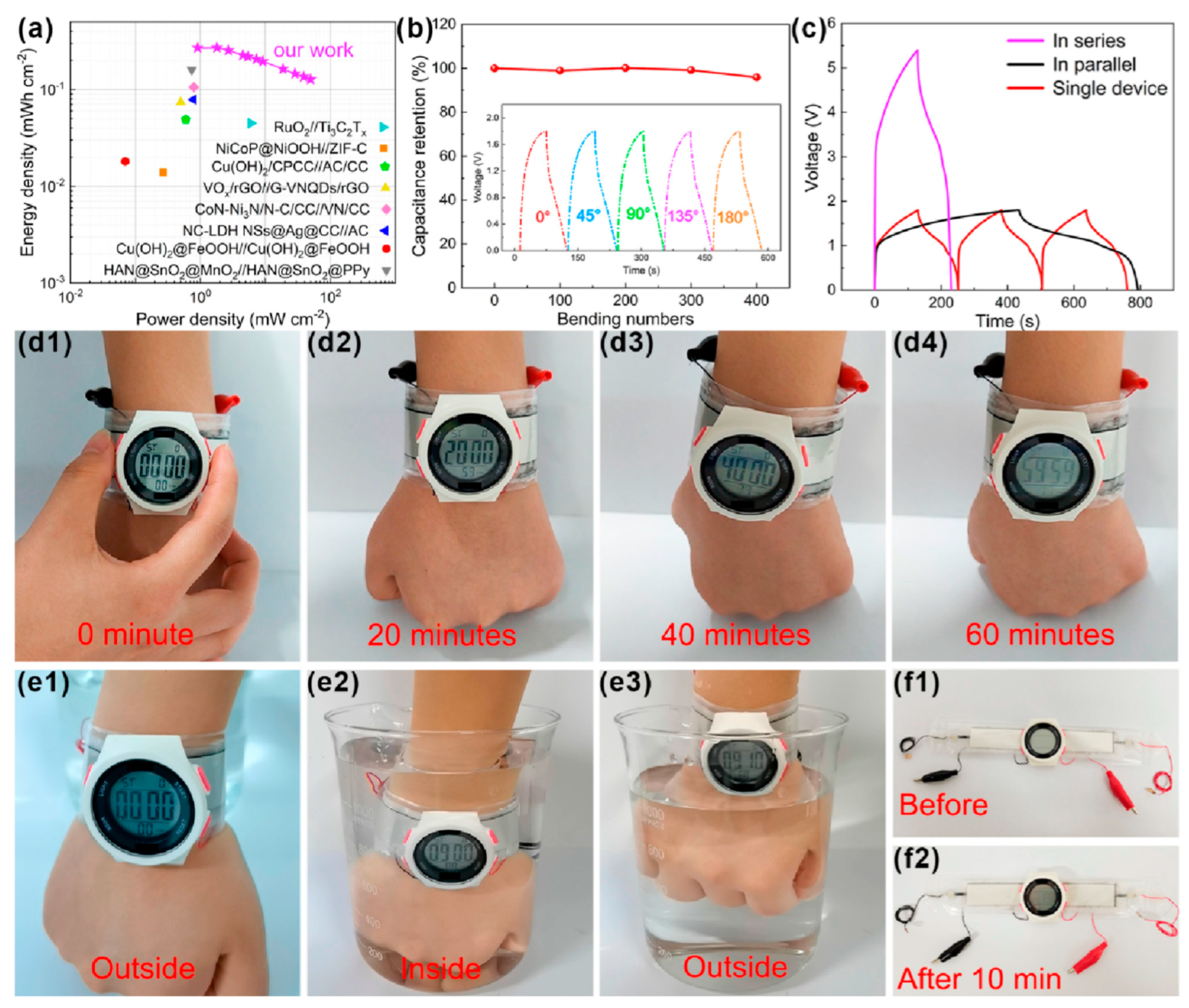 Materials 16 06133 g007