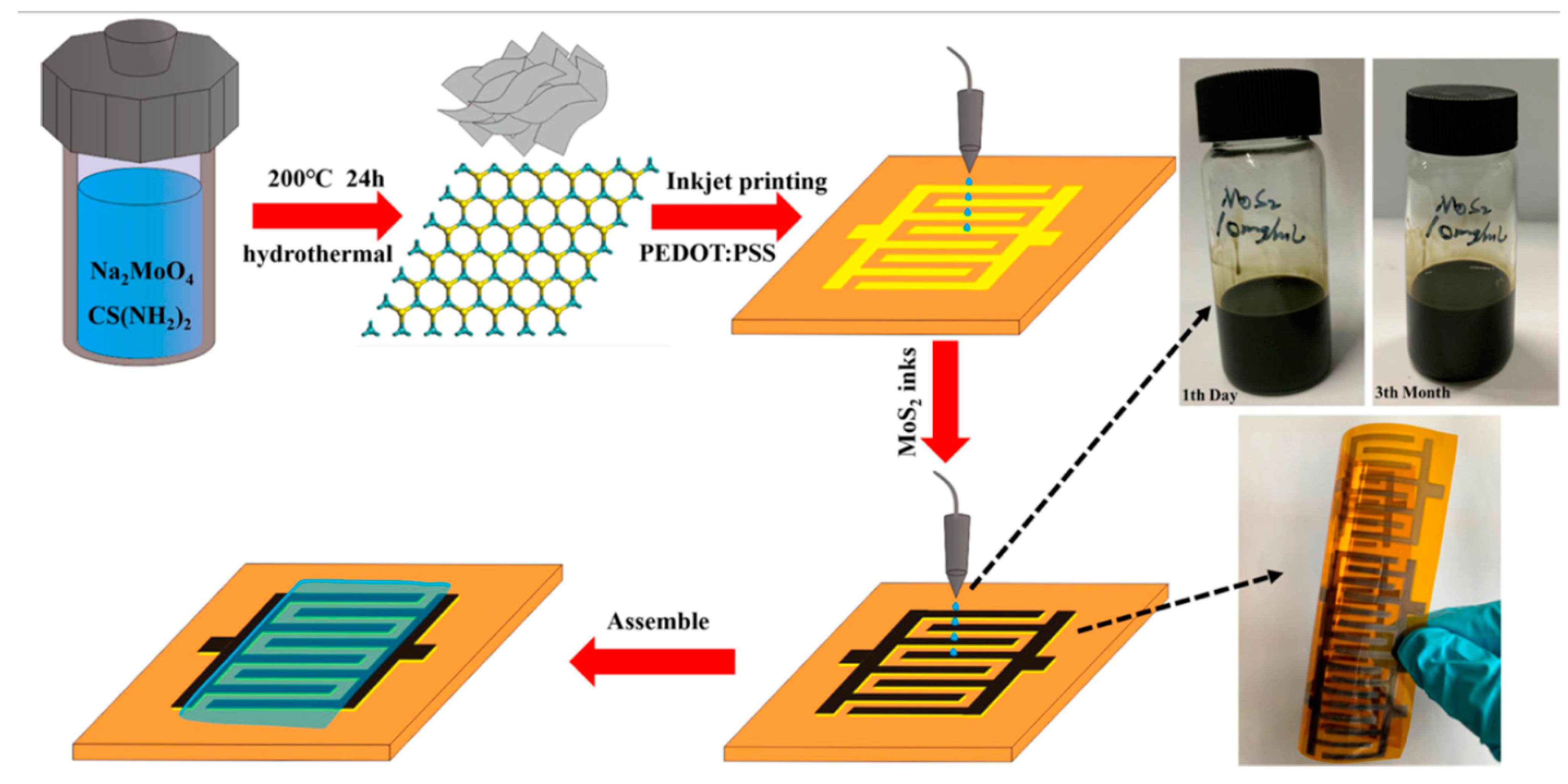 Materials 16 06133 g008