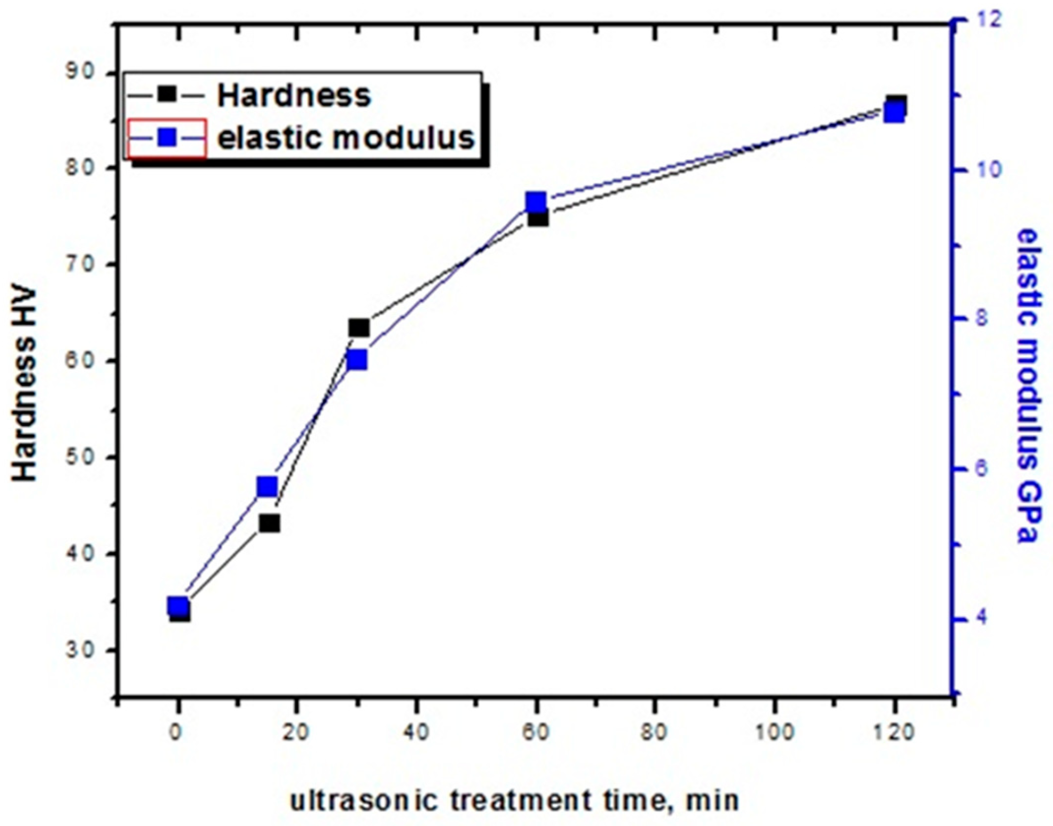 Materials 16 06134 g003