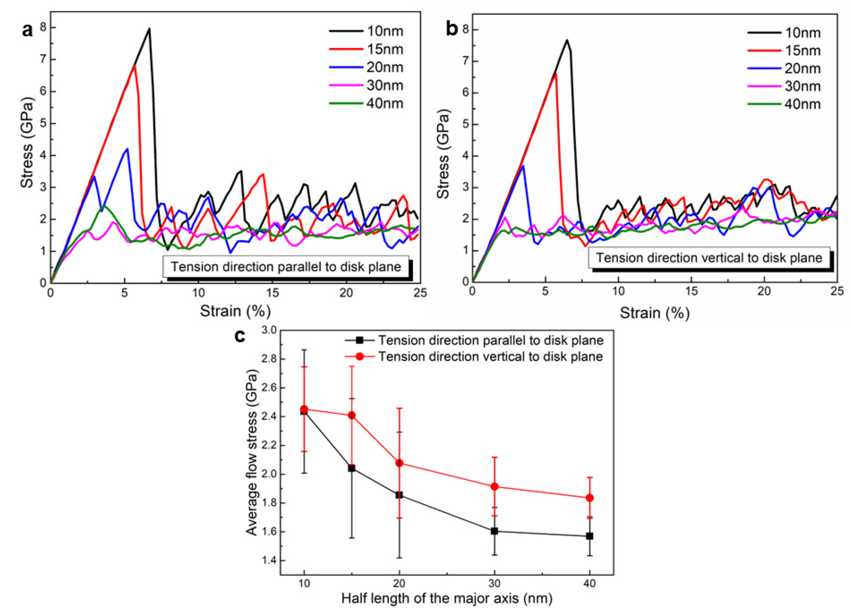 Materials 16 06140 g007