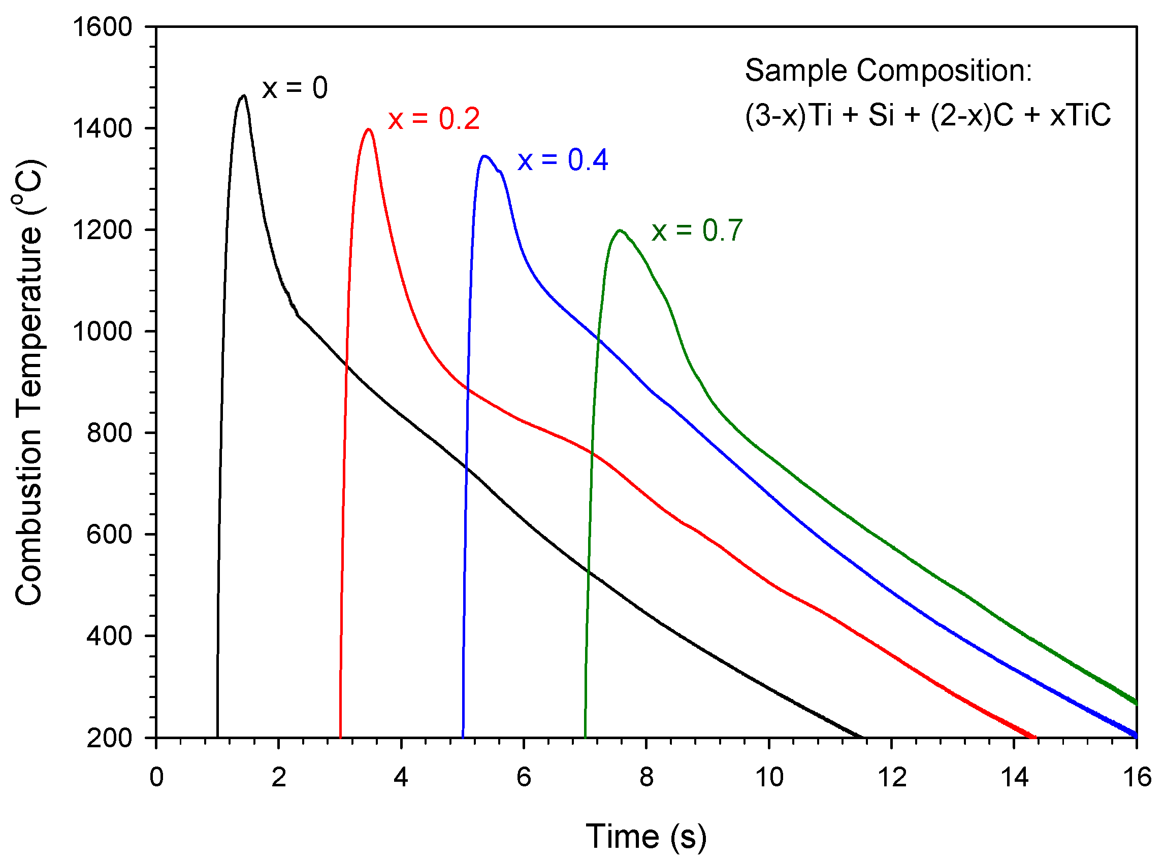 Materials 16 06142 g003