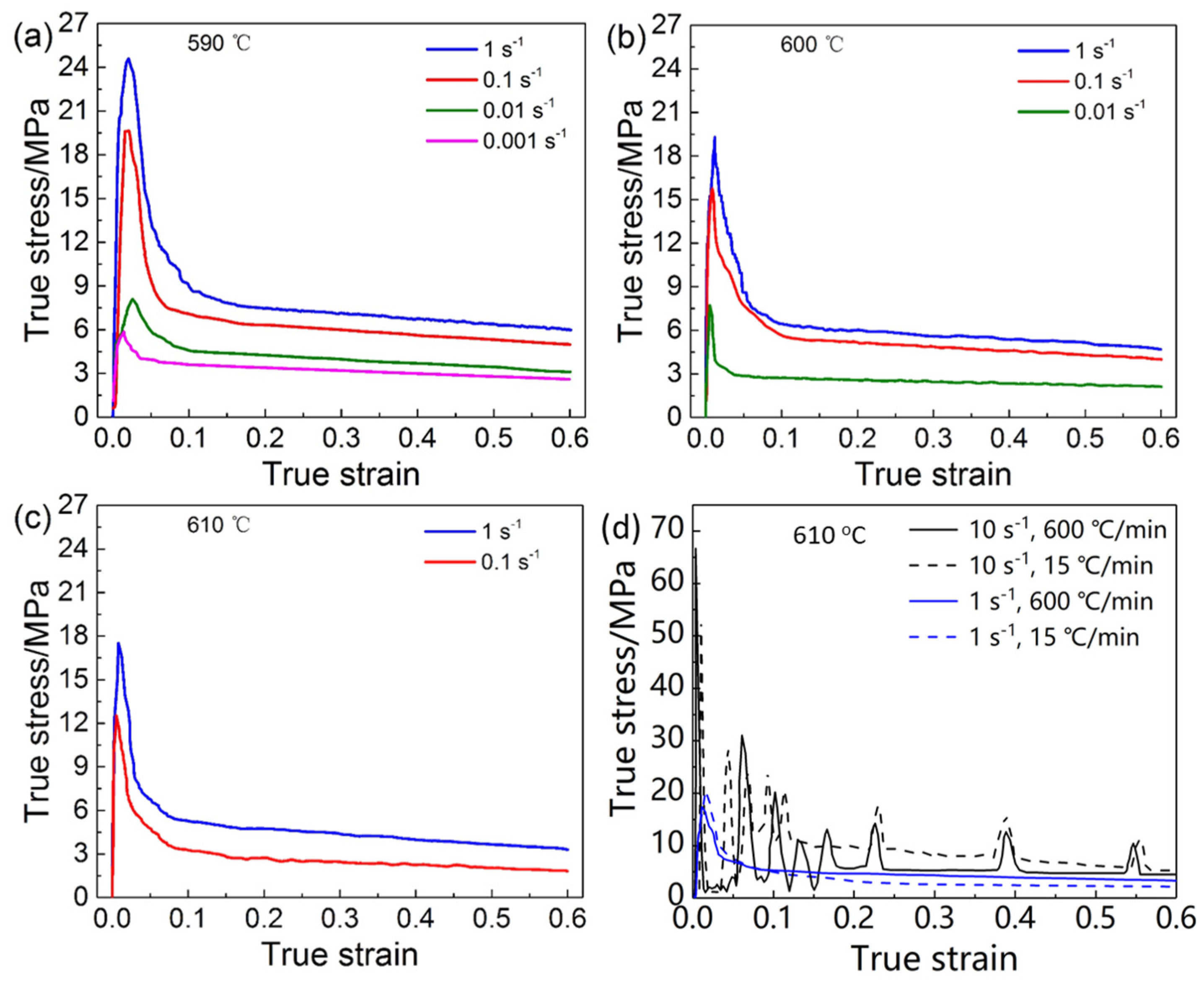 Materials 16 06145 g011