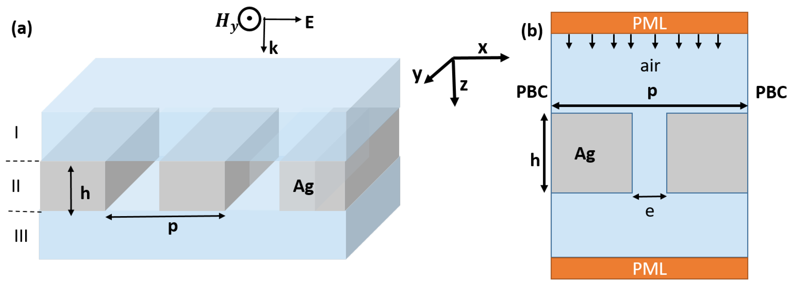 Materials 16 06146 g001