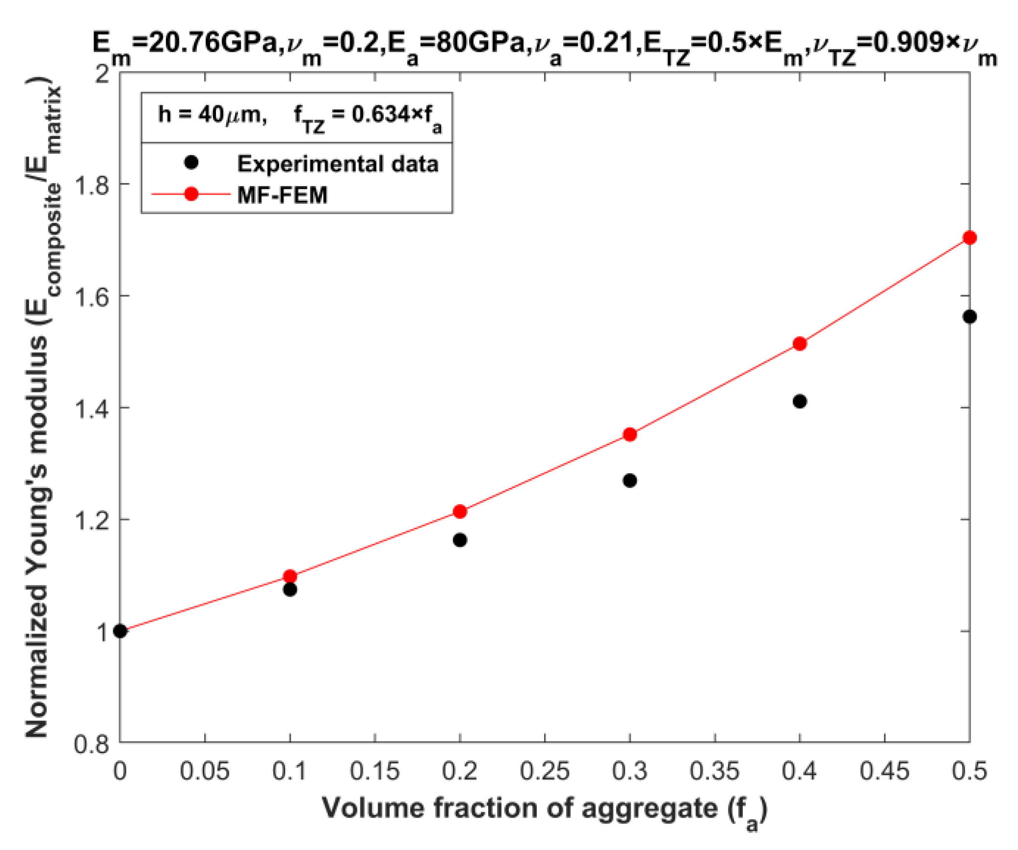 Materials 16 06147 g006
